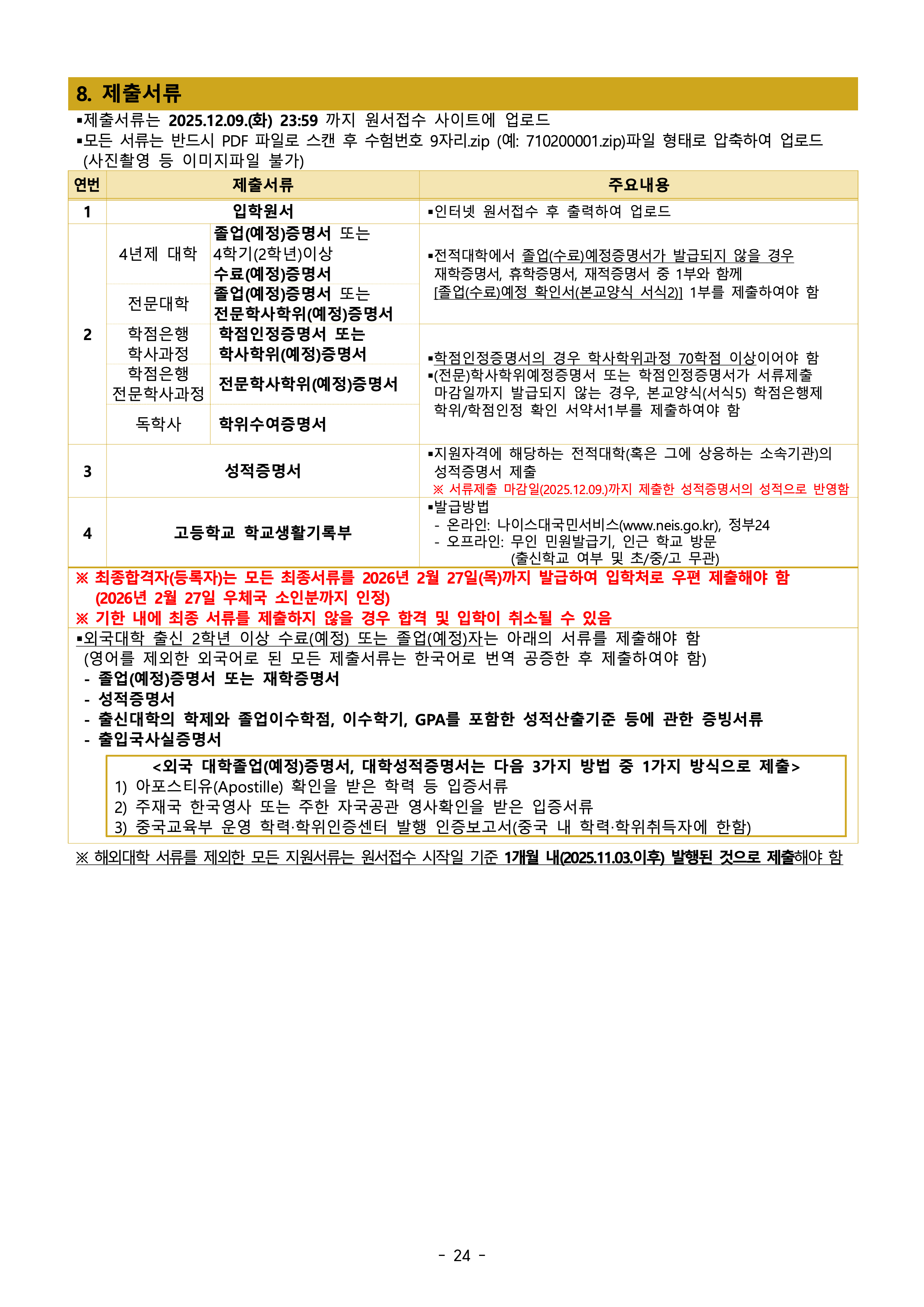 아주대 편입요강