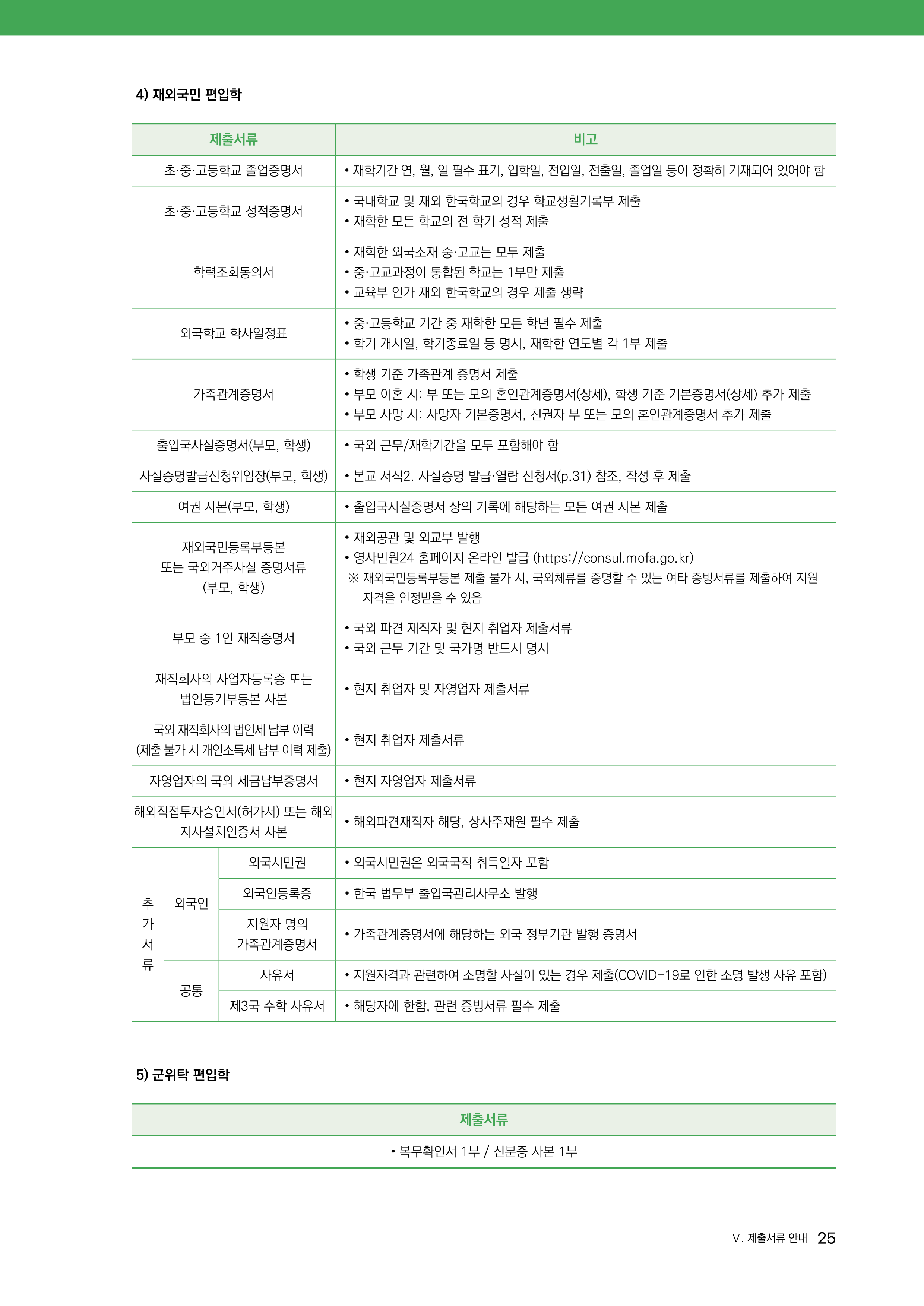경기대 편입요강