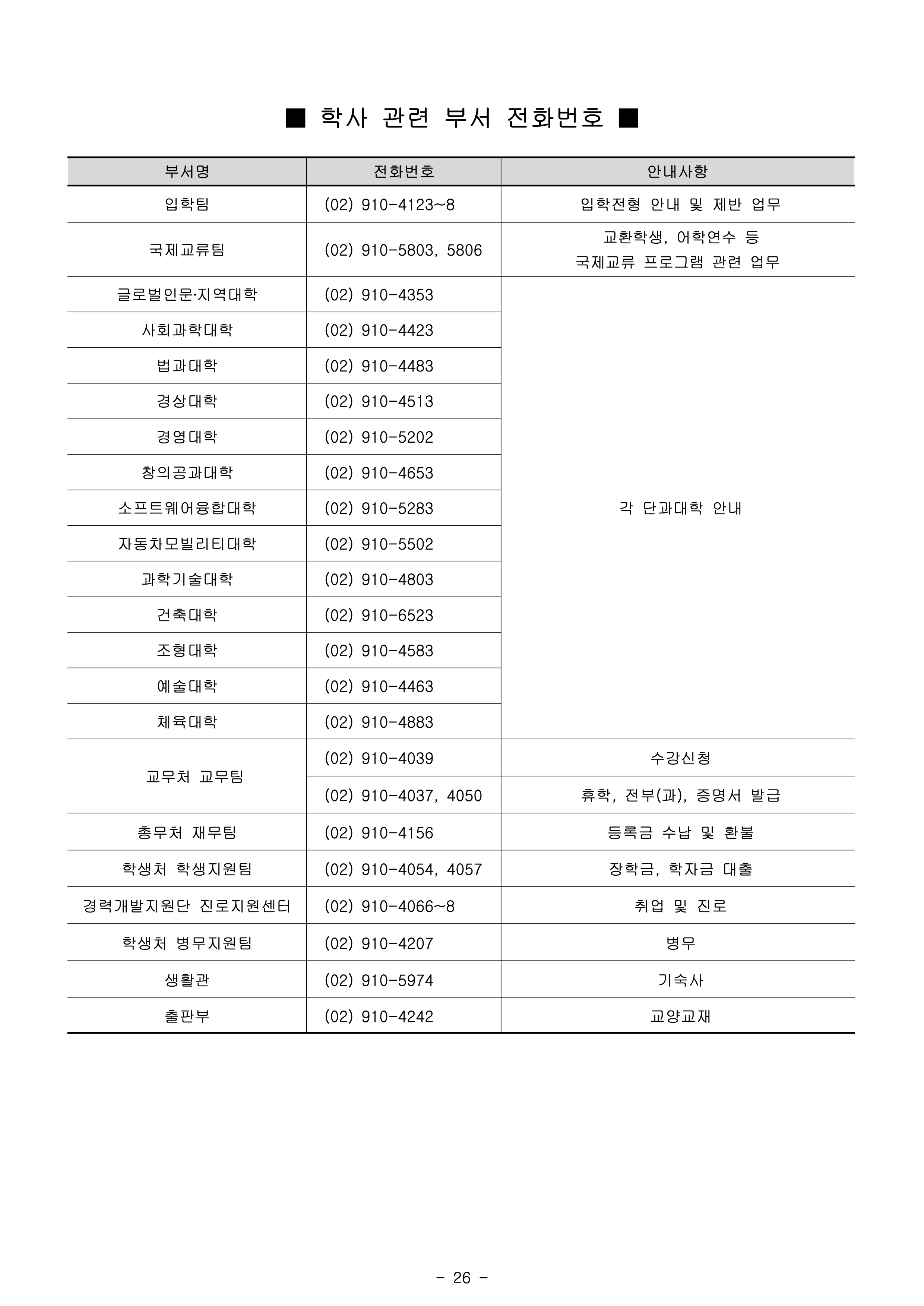 국민대 편입요강