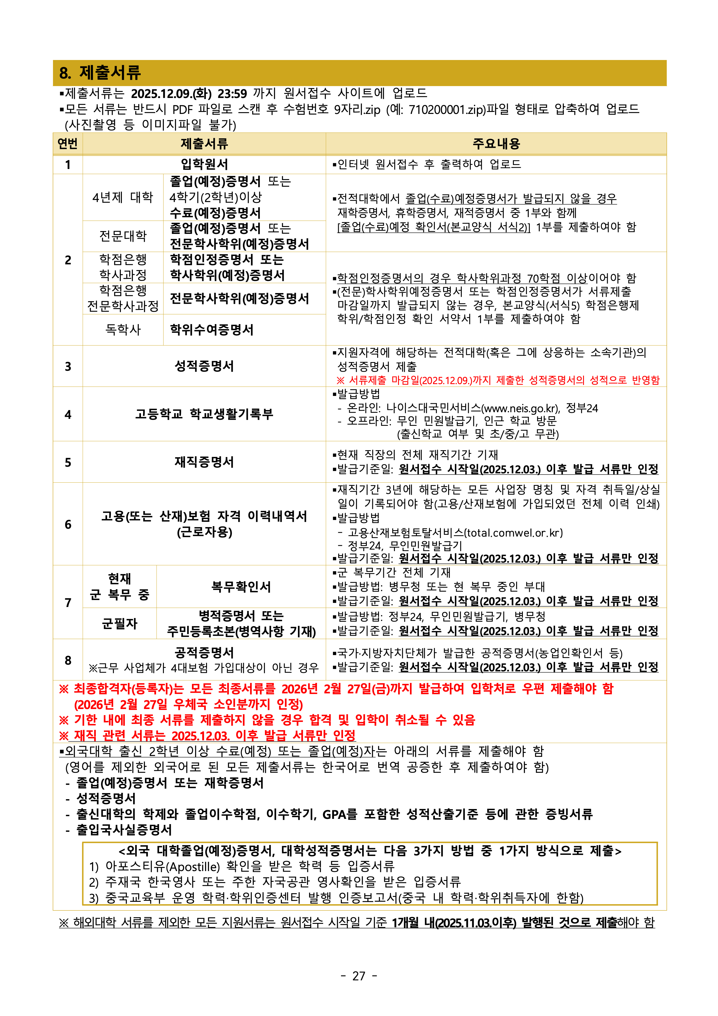 아주대 편입요강