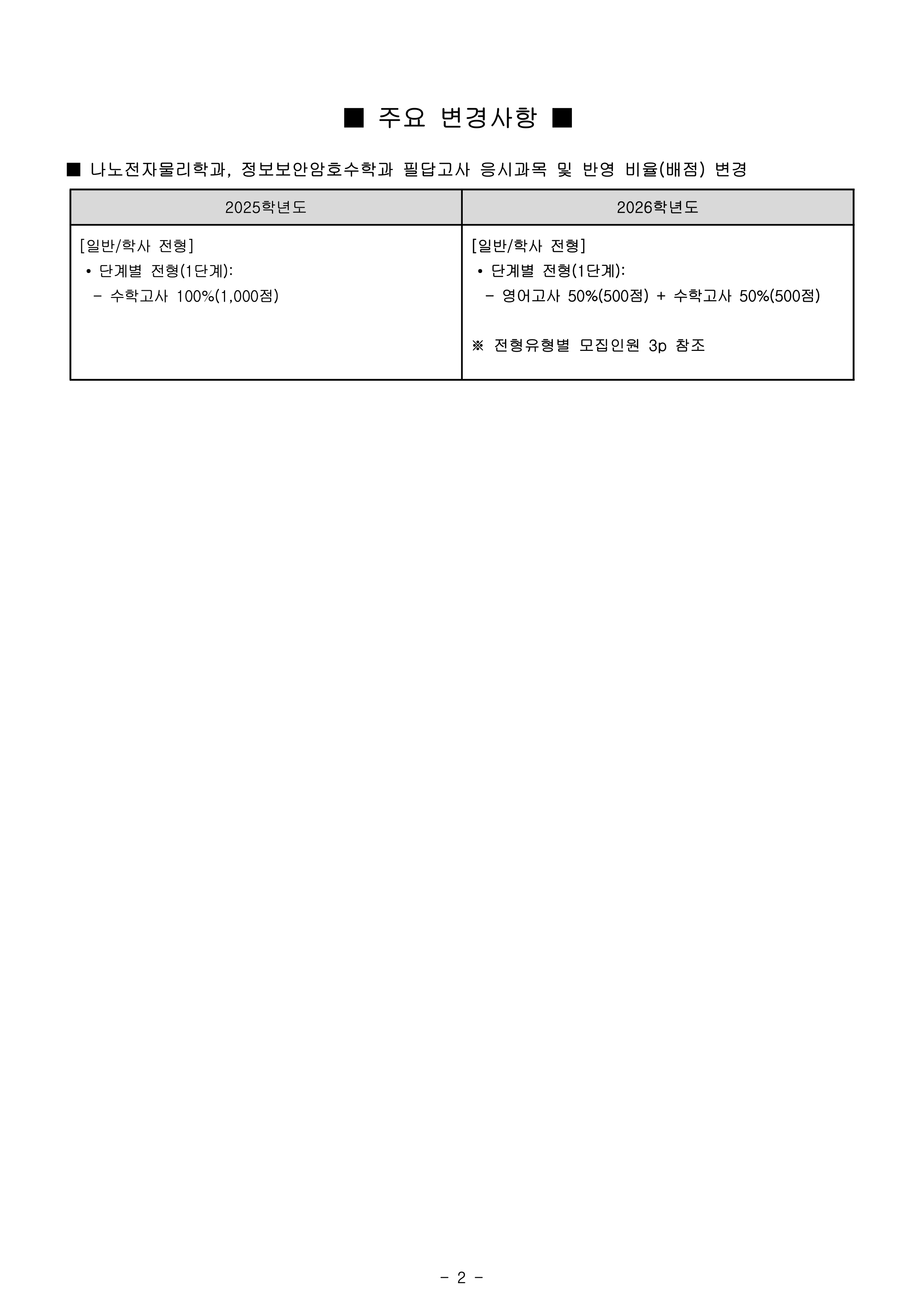 국민대 편입요강