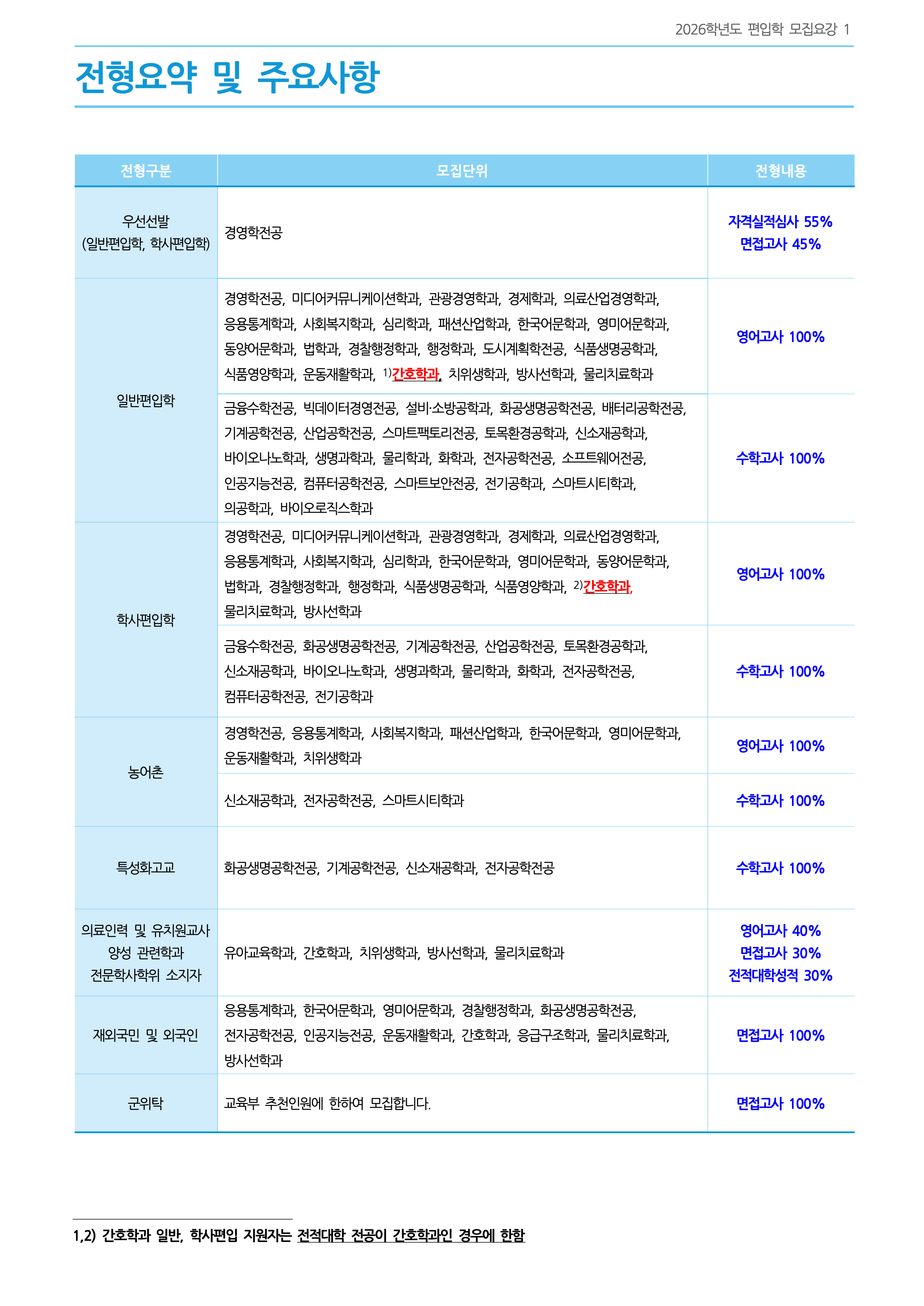 가천대 편입요강 2026학년도