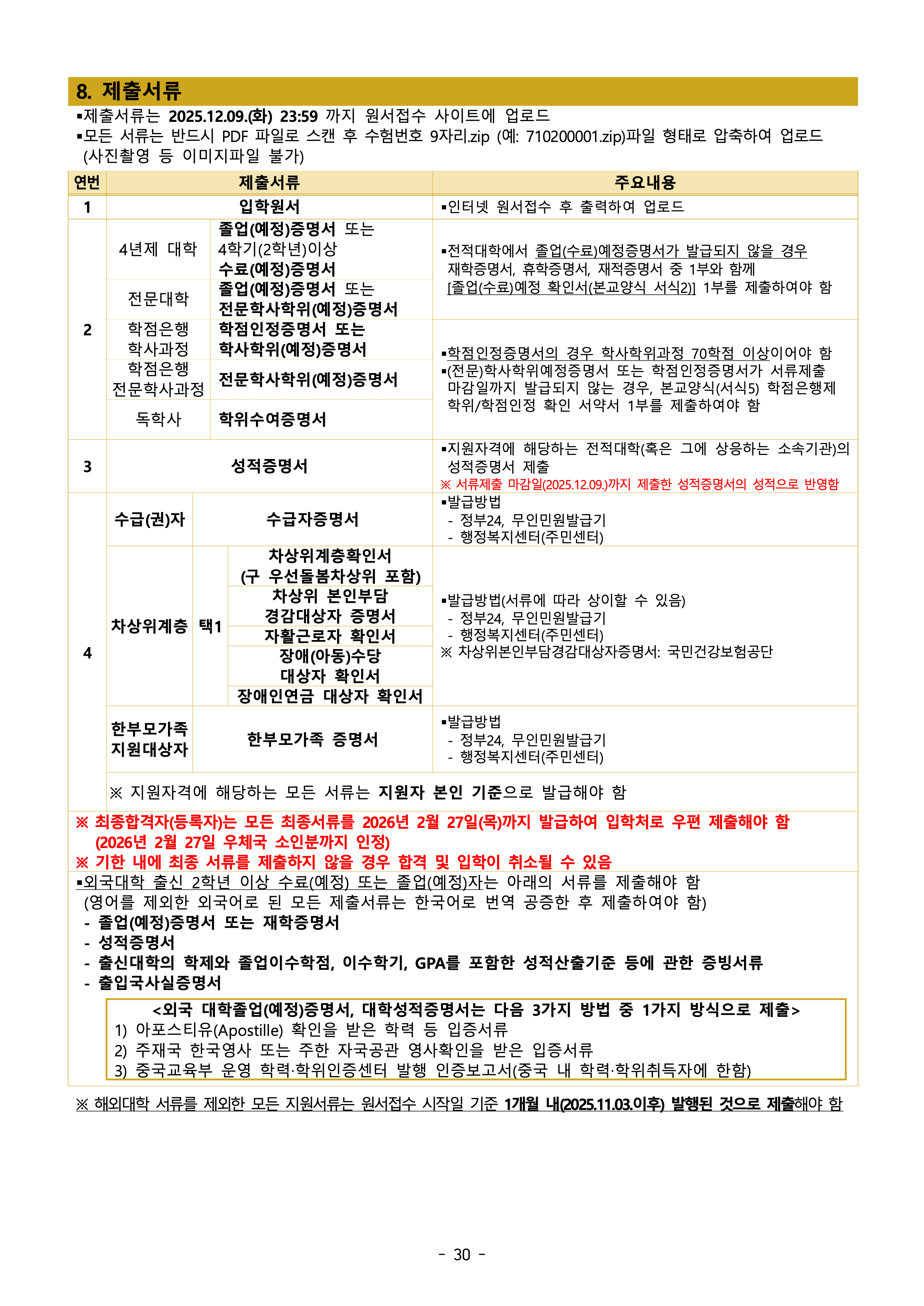 아주대 편입요강