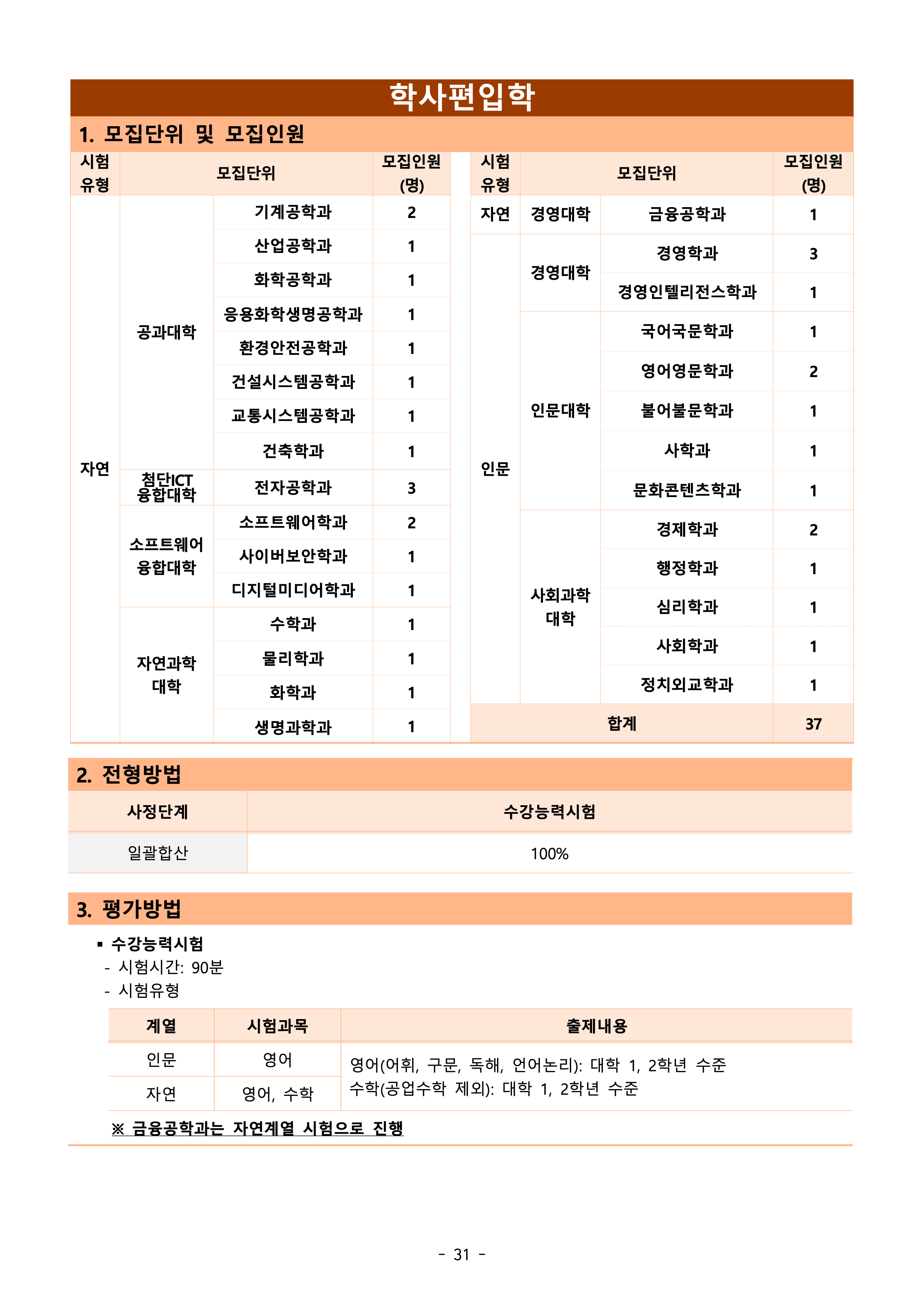 아주대 편입요강