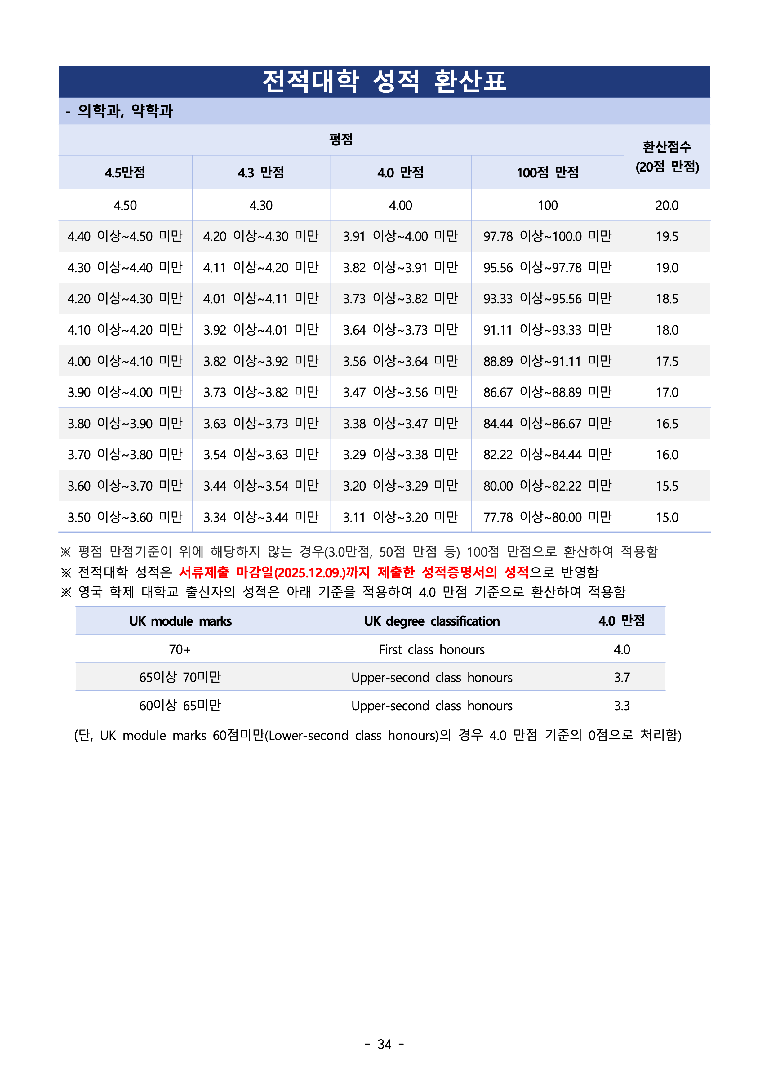 아주대 편입요강