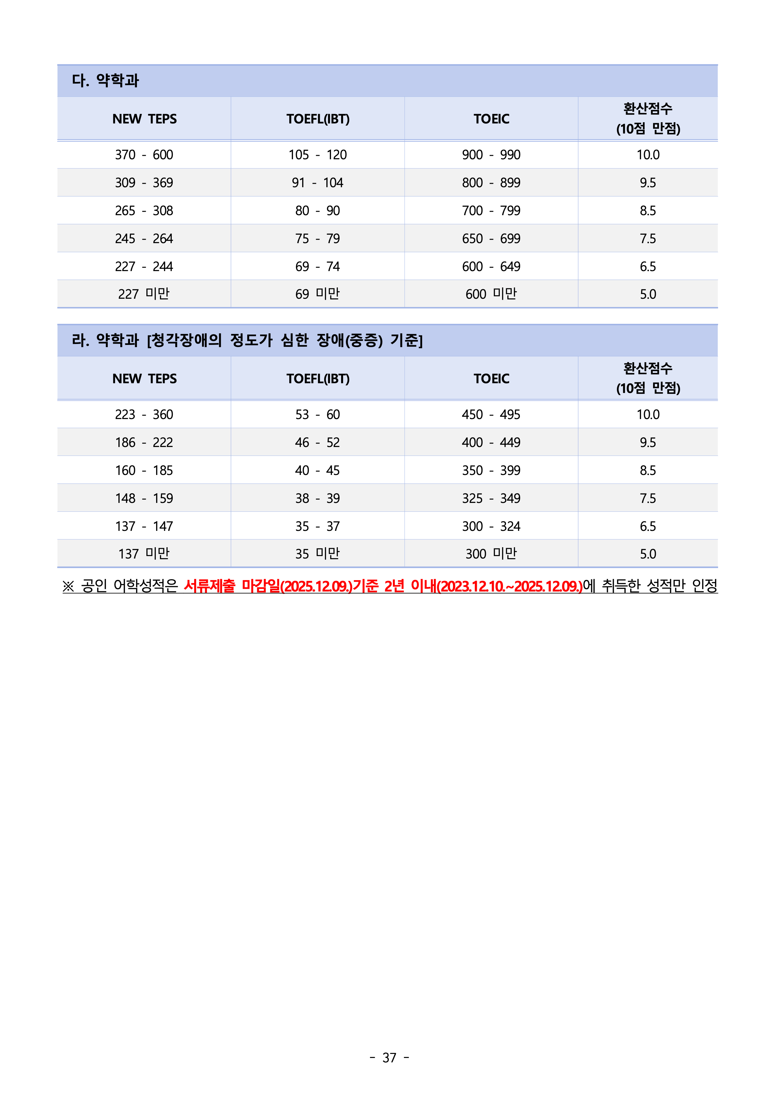 아주대 편입요강
