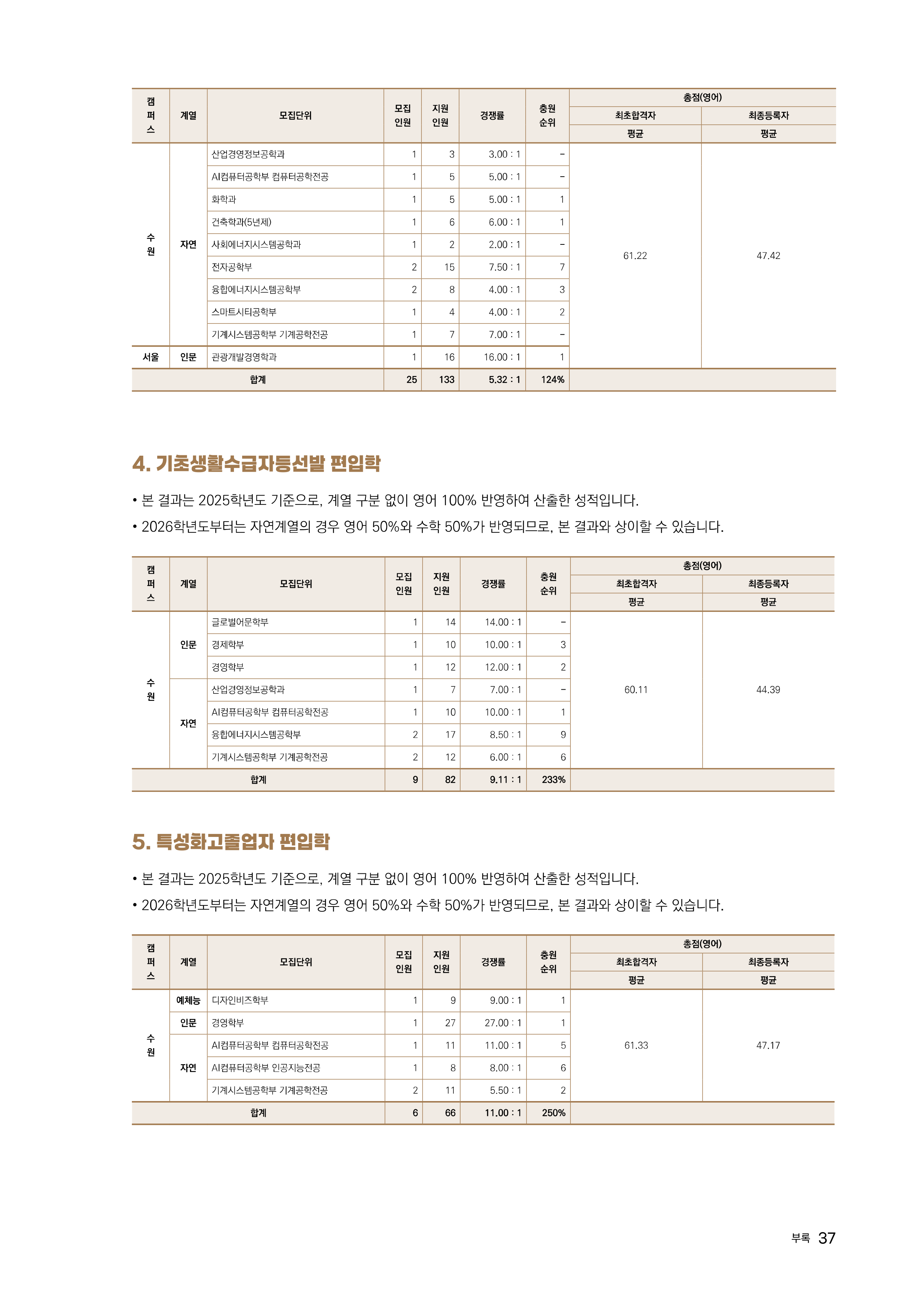 경기대 편입요강
