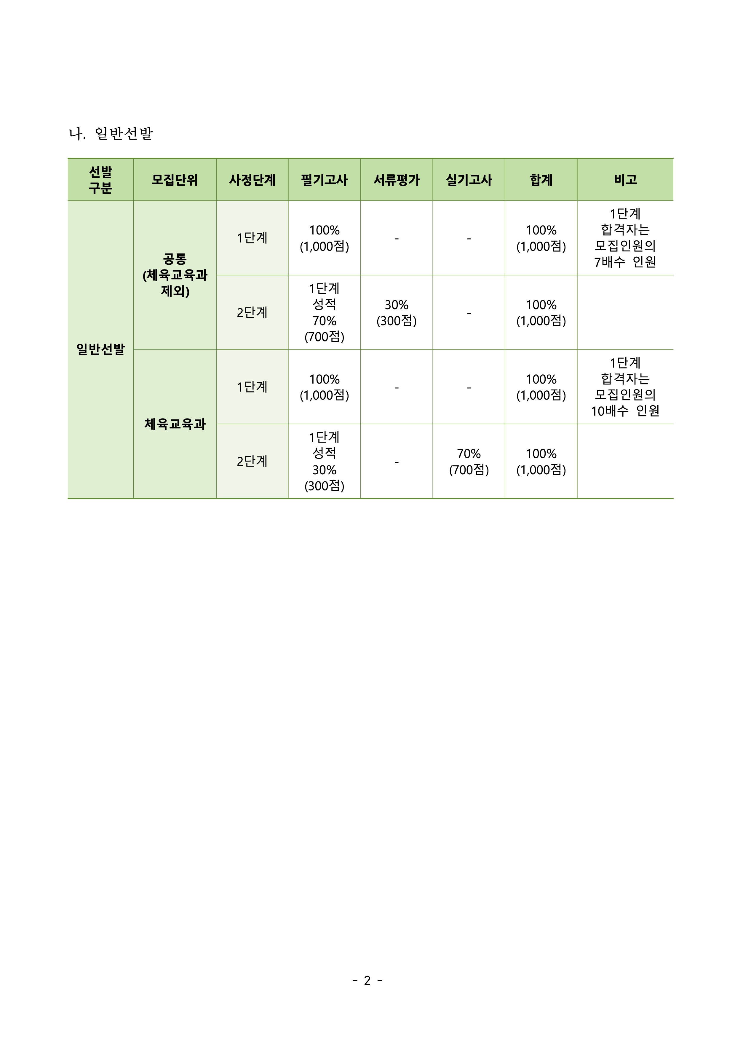 건국대 편입요강 2026학년도