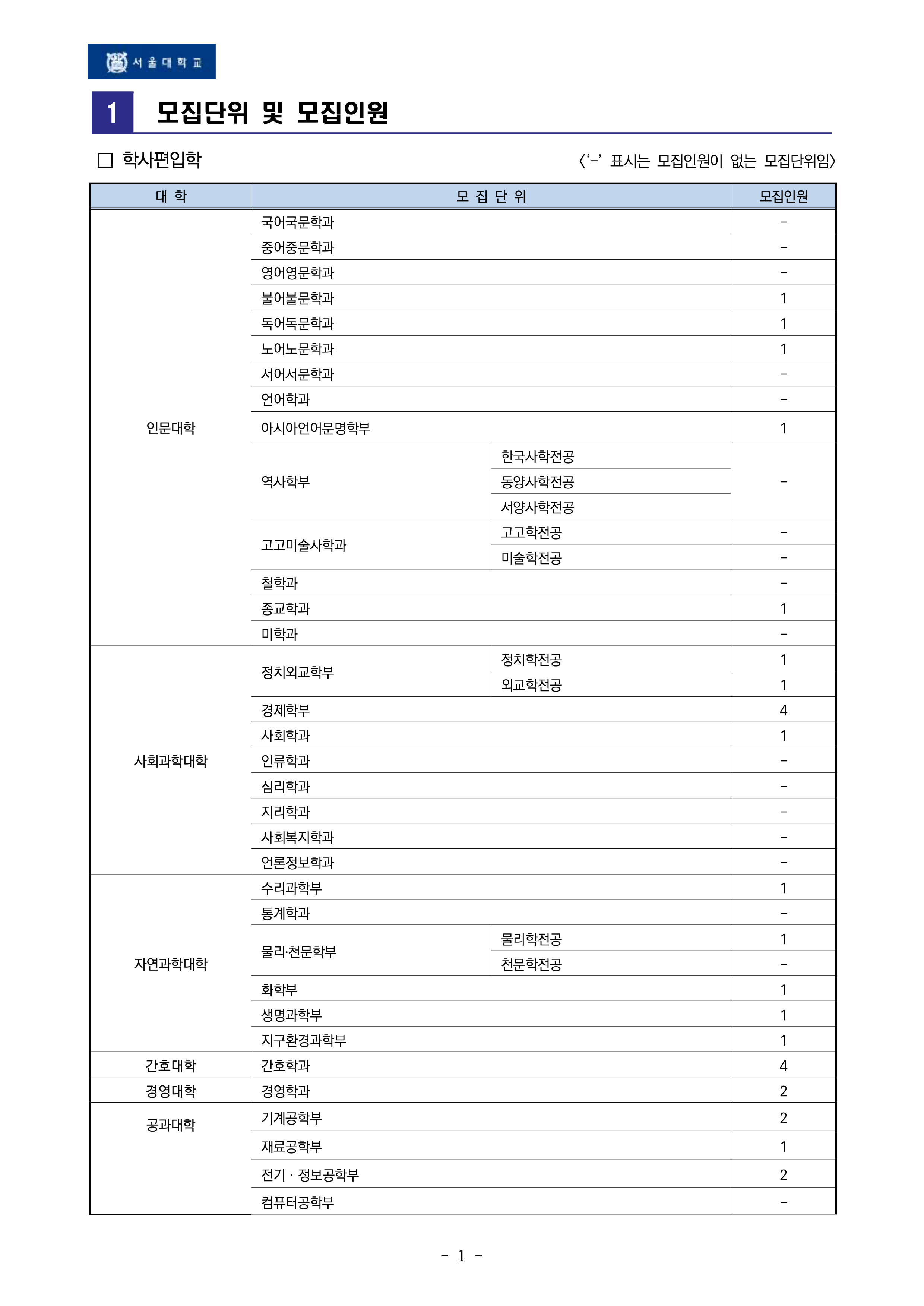 서울대 편입요강 2026학년도