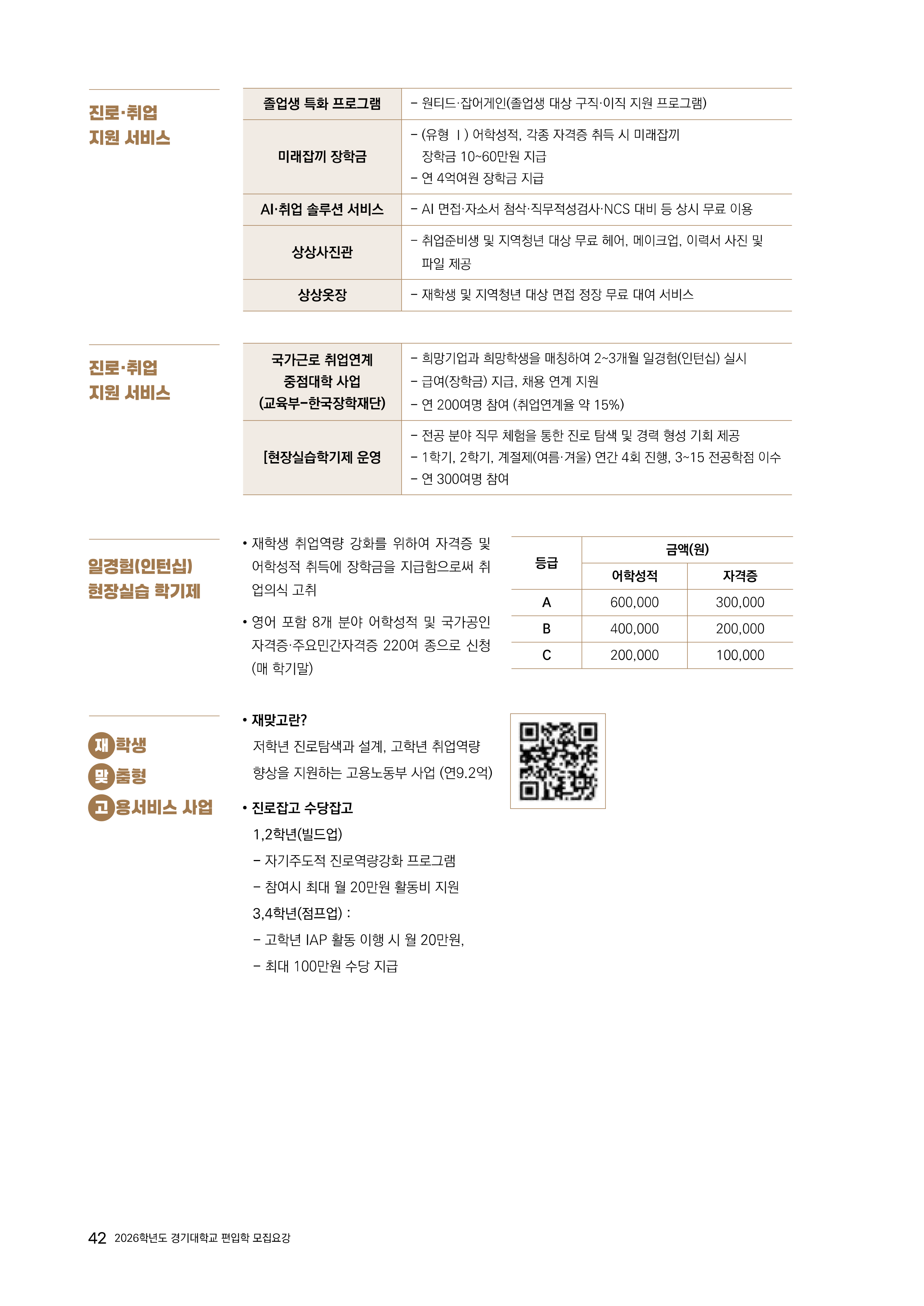 경기대 편입요강