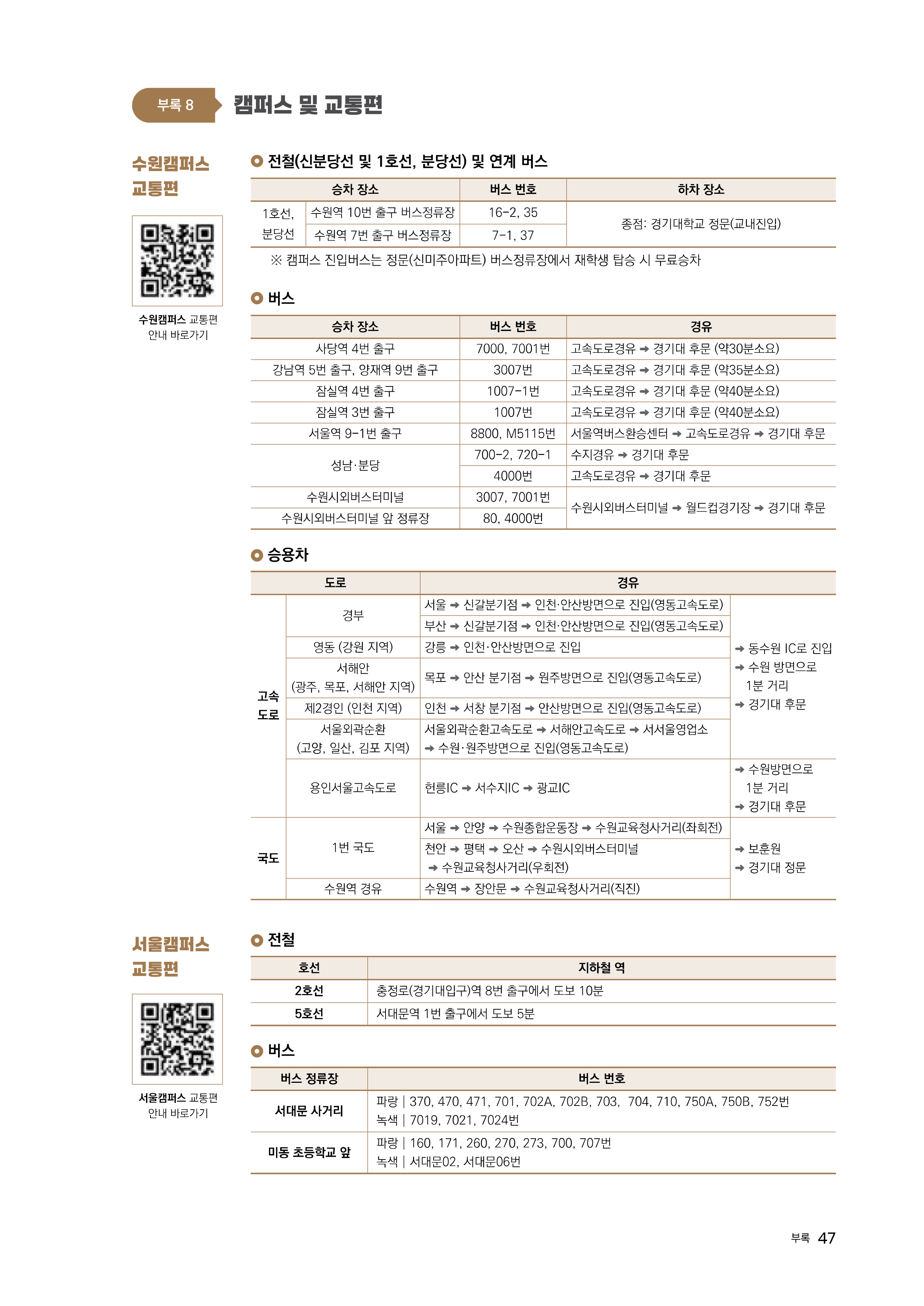 경기대 편입요강