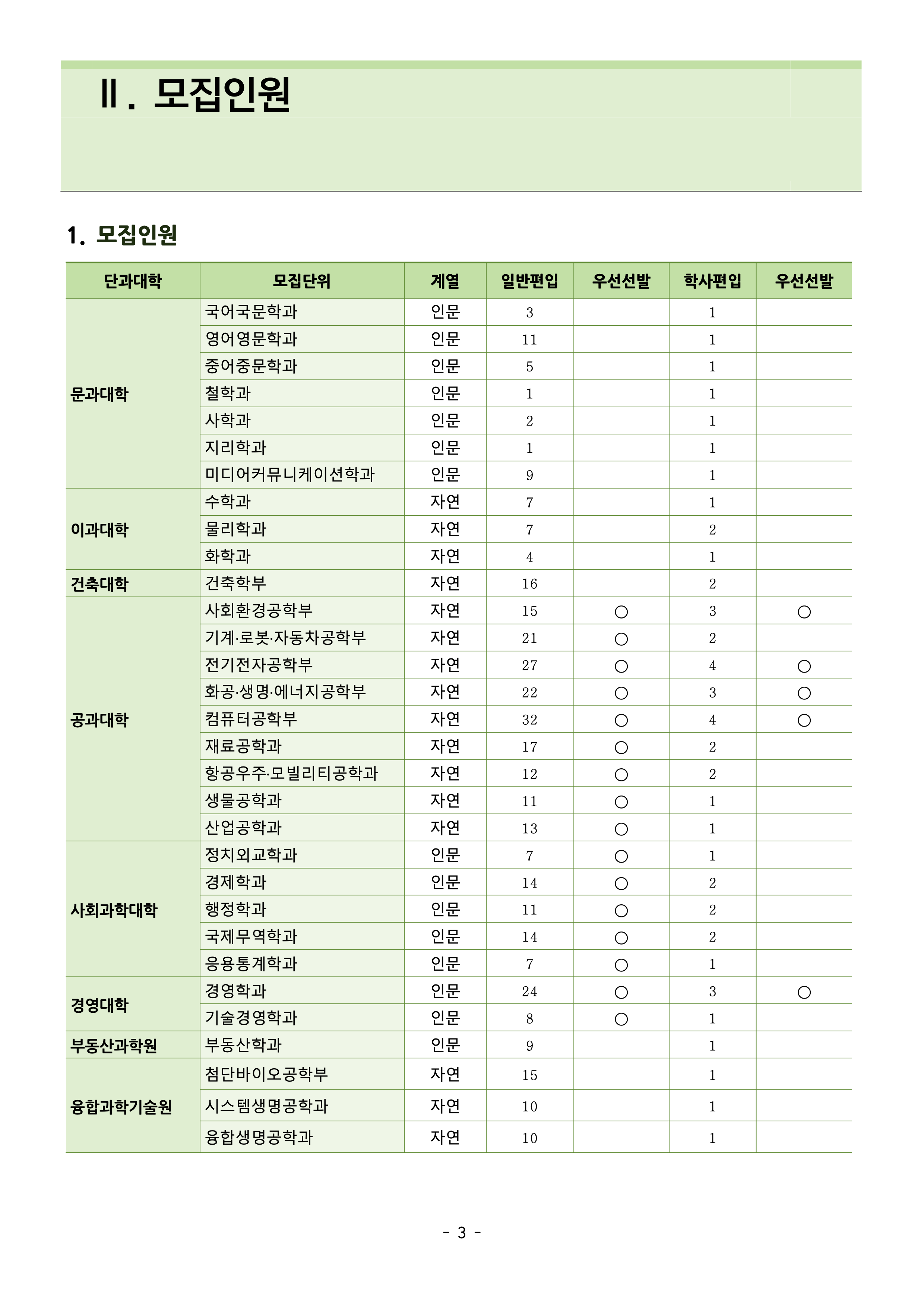 건국대 편입요강 2026학년도