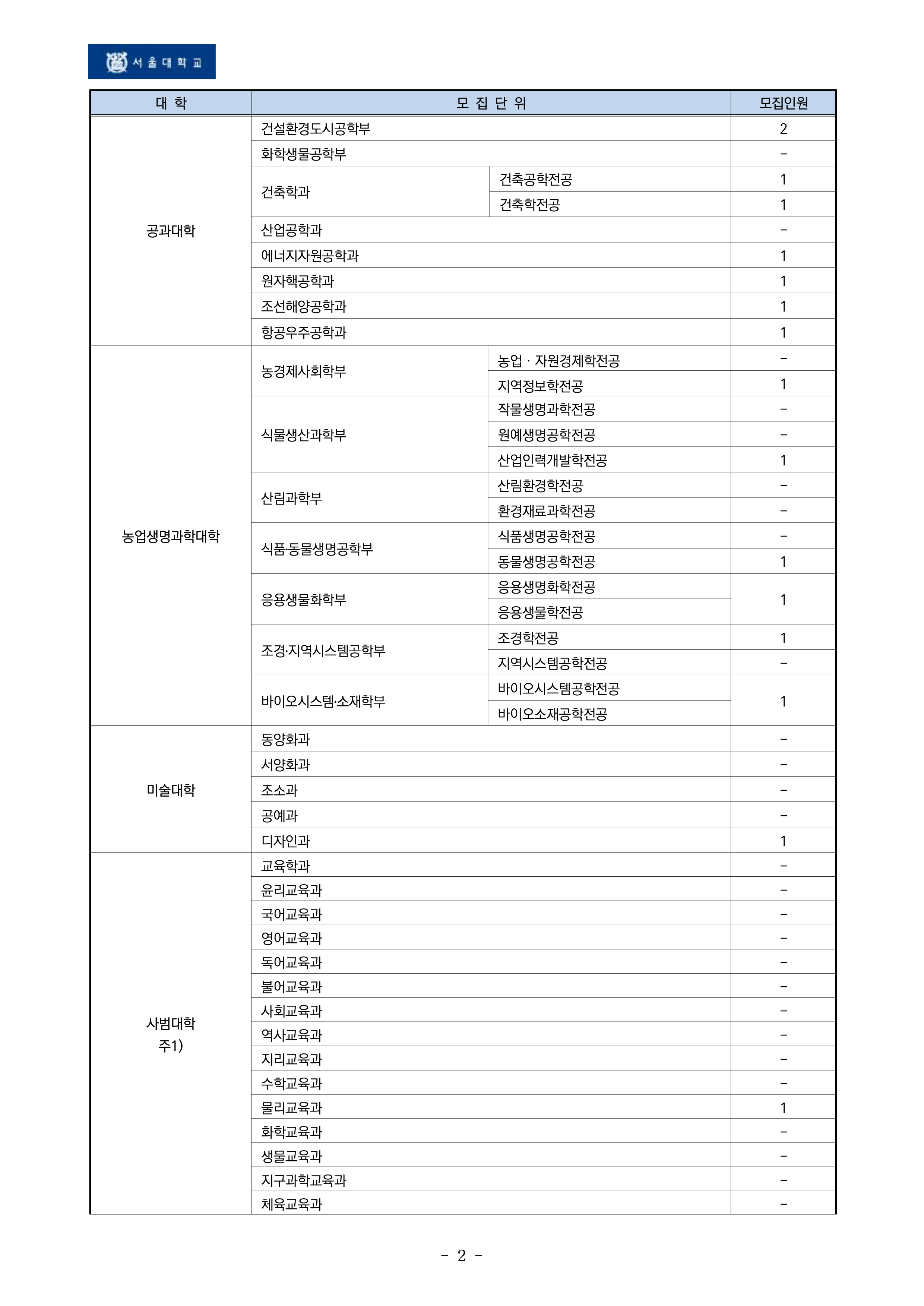 서울대 편입요강 2026학년도