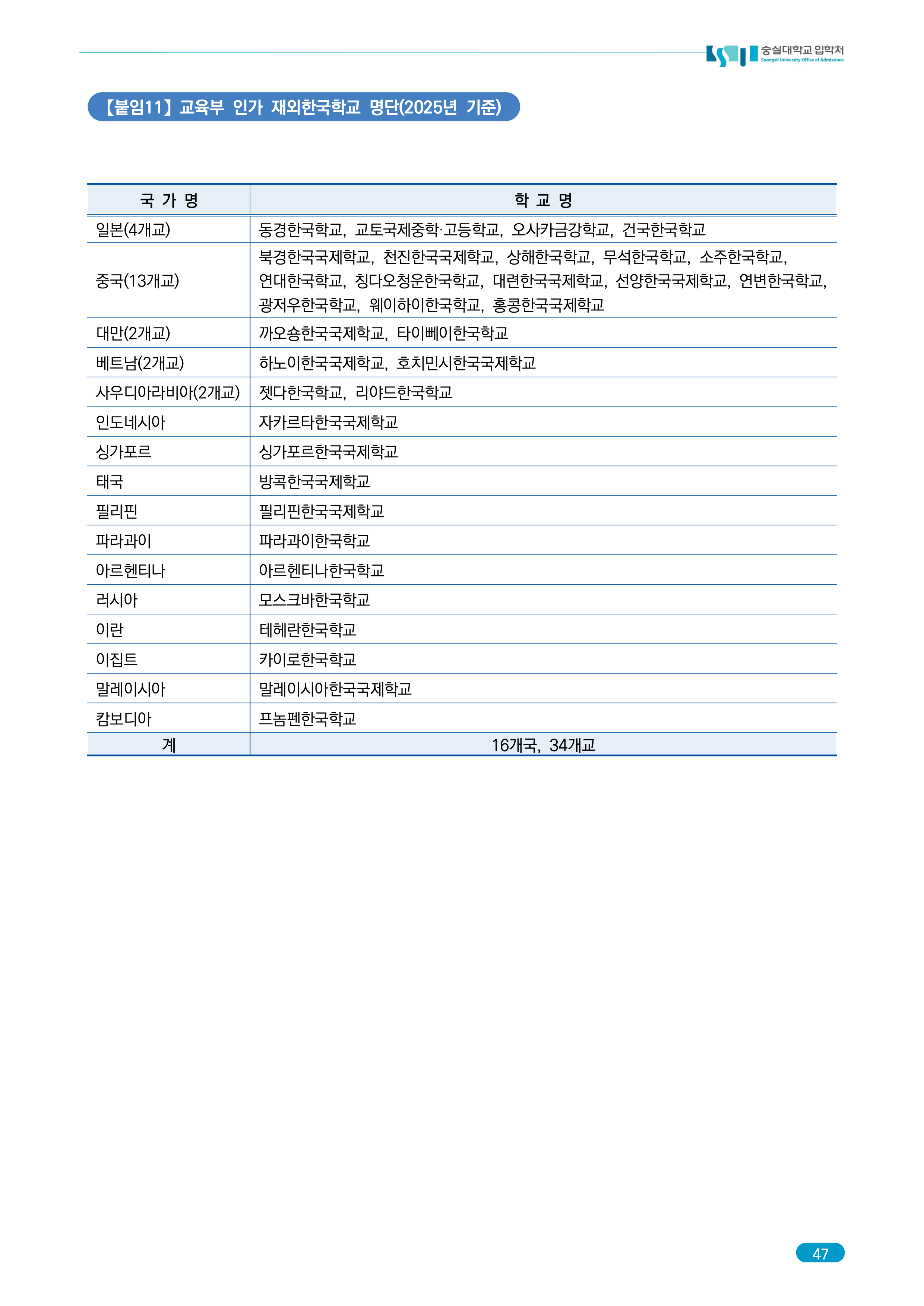 숭실대 편입요강 2026학년도