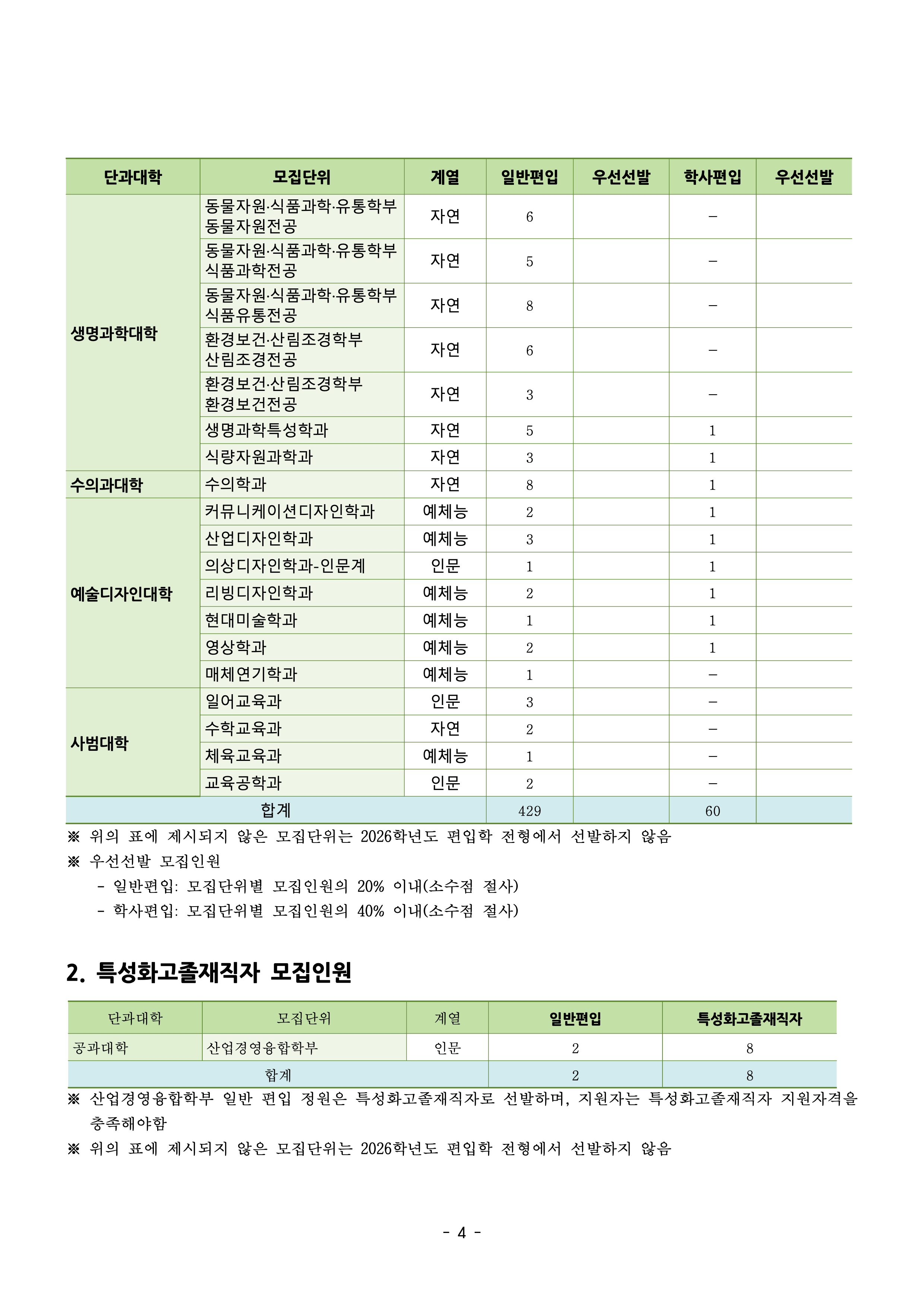 건국대 편입요강 2026학년도