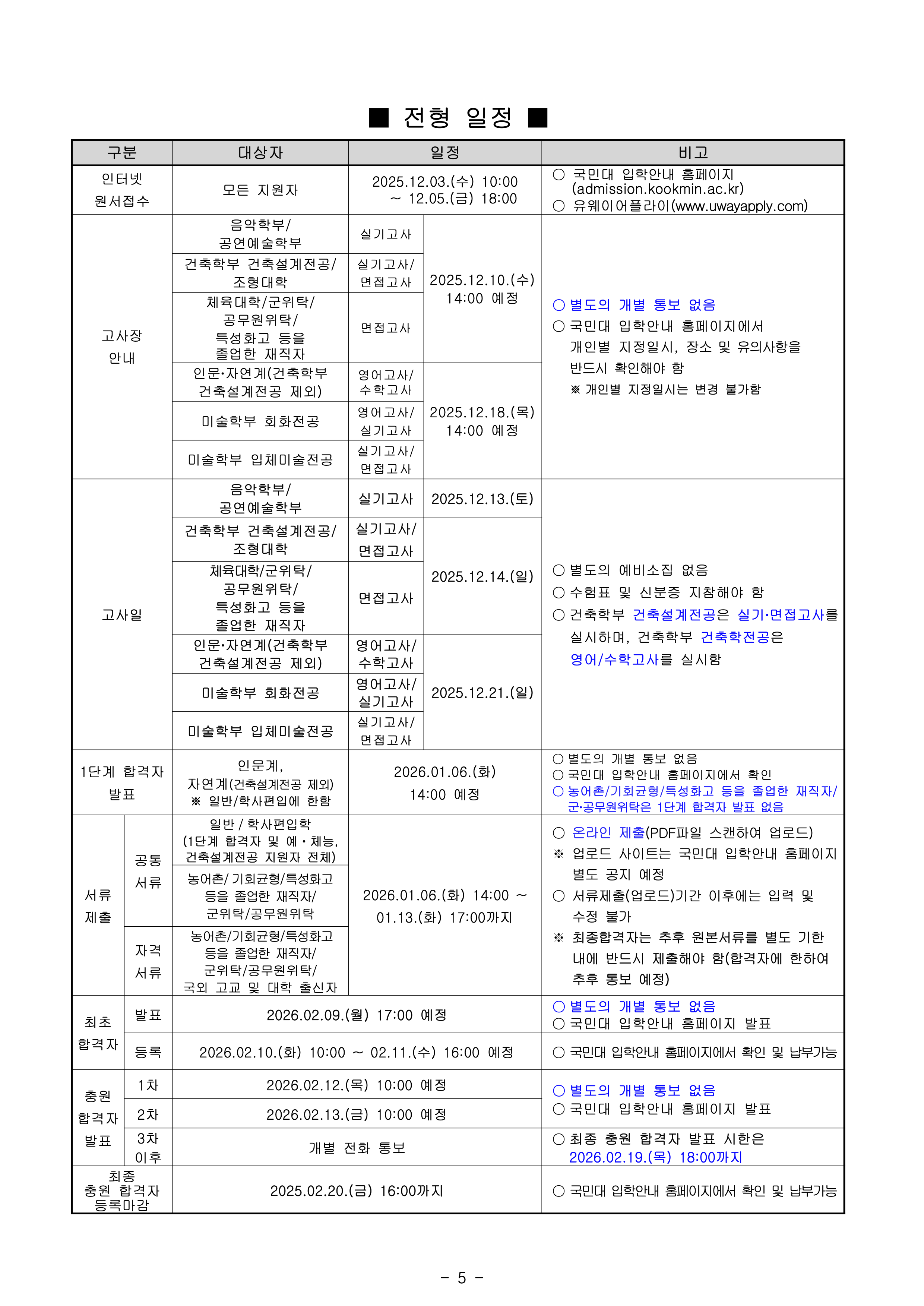 국민대 편입요강
