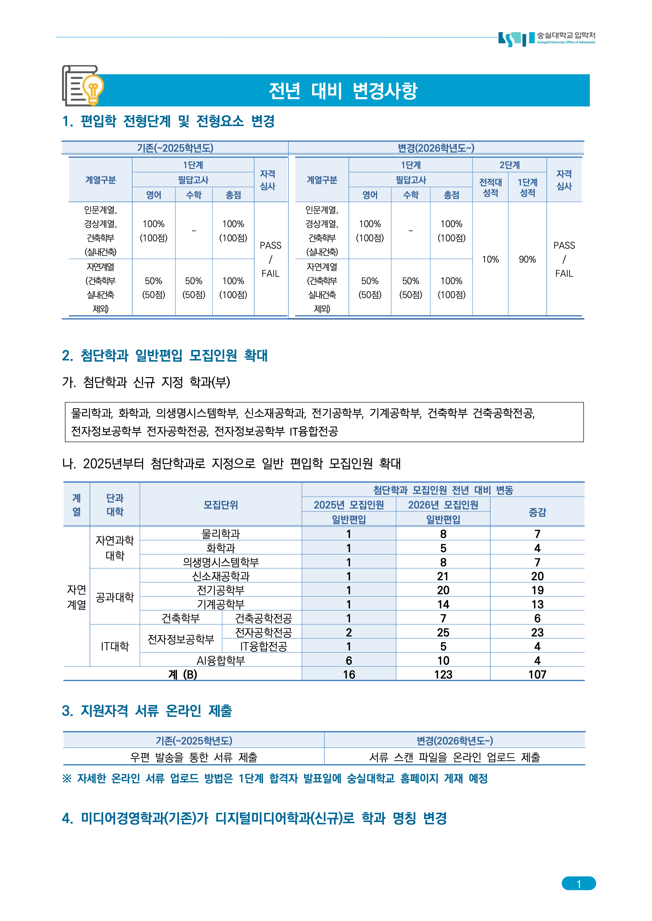 숭실대 편입요강 2026학년도