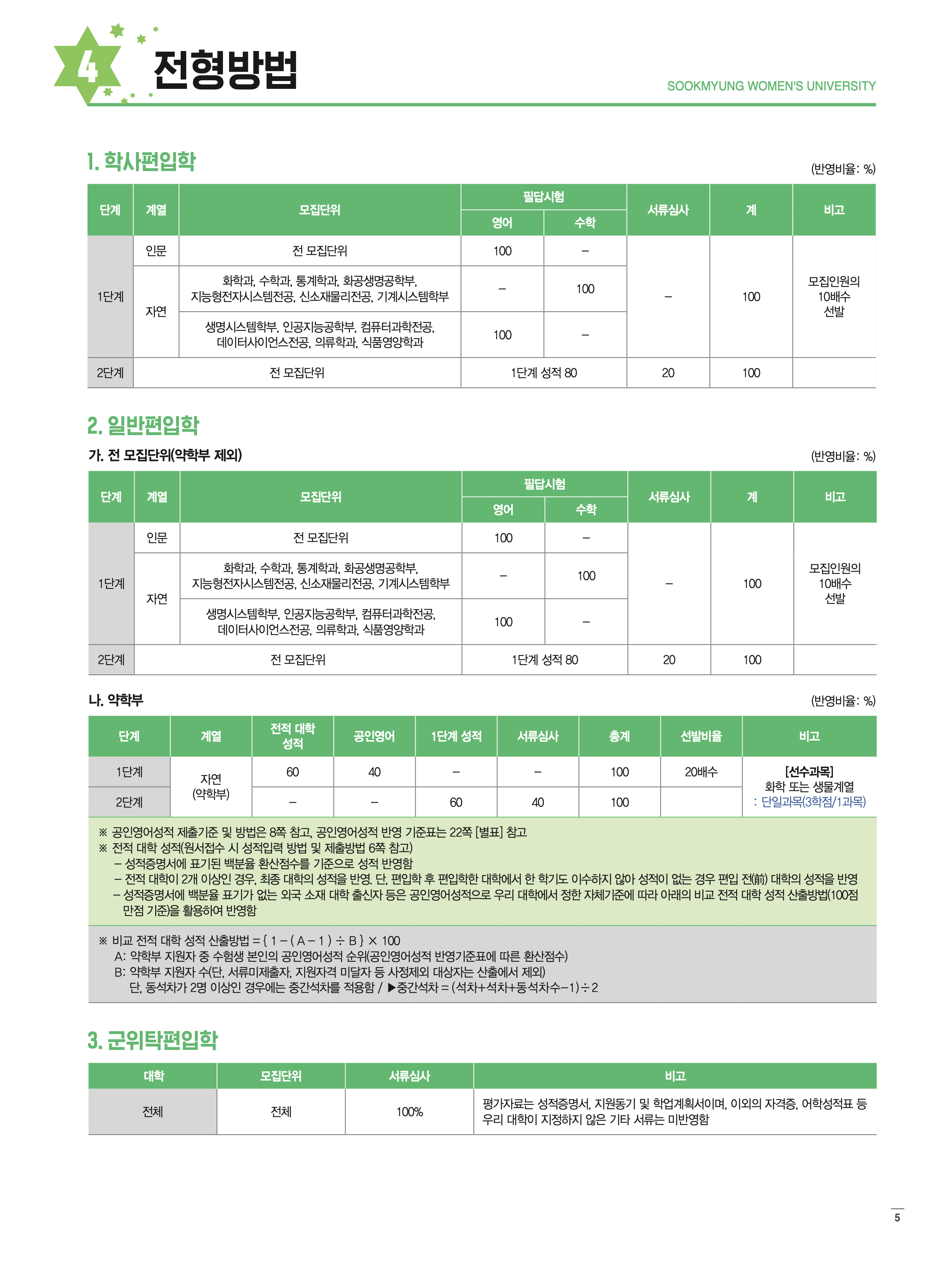 숙명여대 편입요강 2026학년도