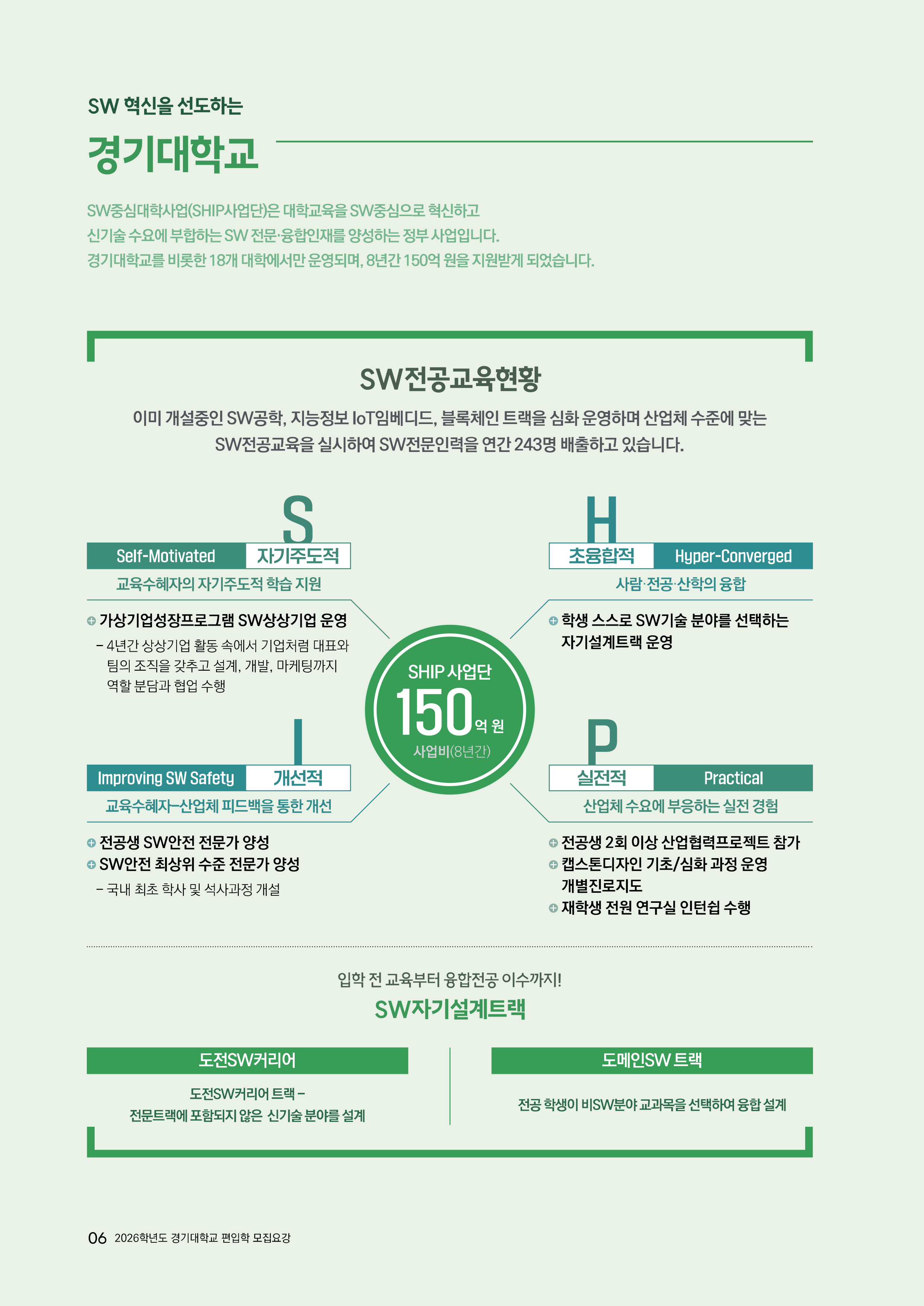 경기대 편입요강