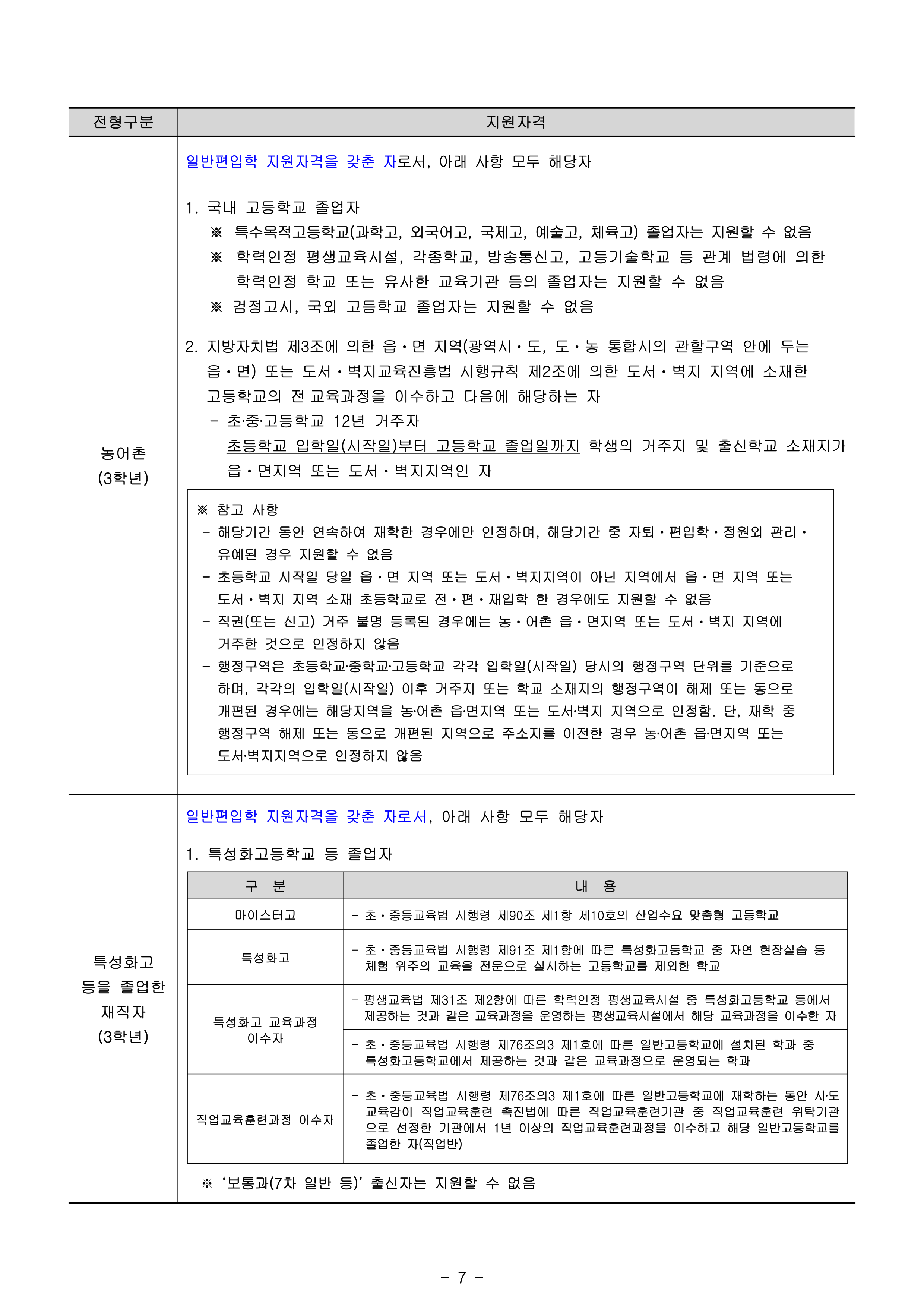 국민대 편입요강