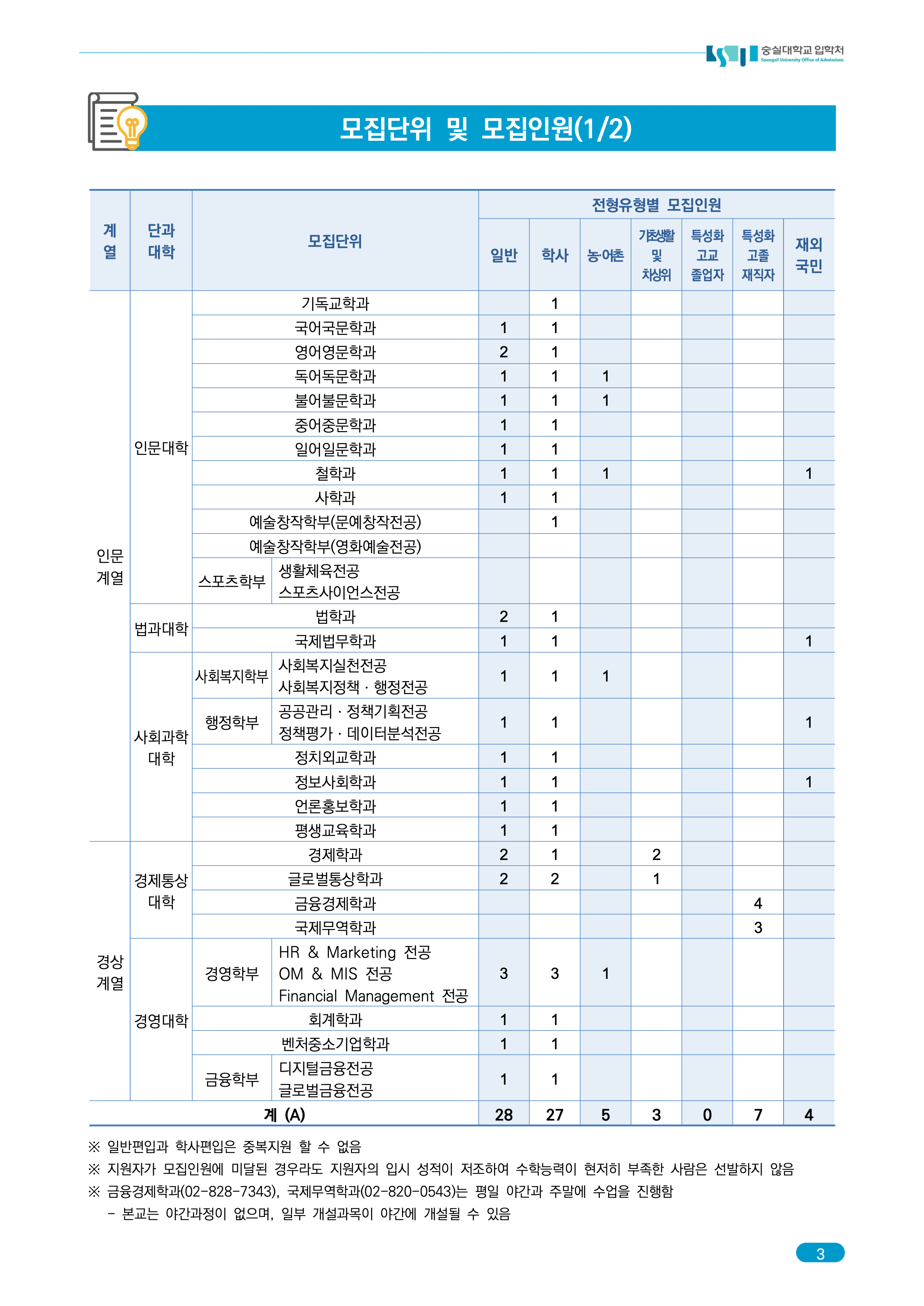 숭실대 편입요강 2026학년도
