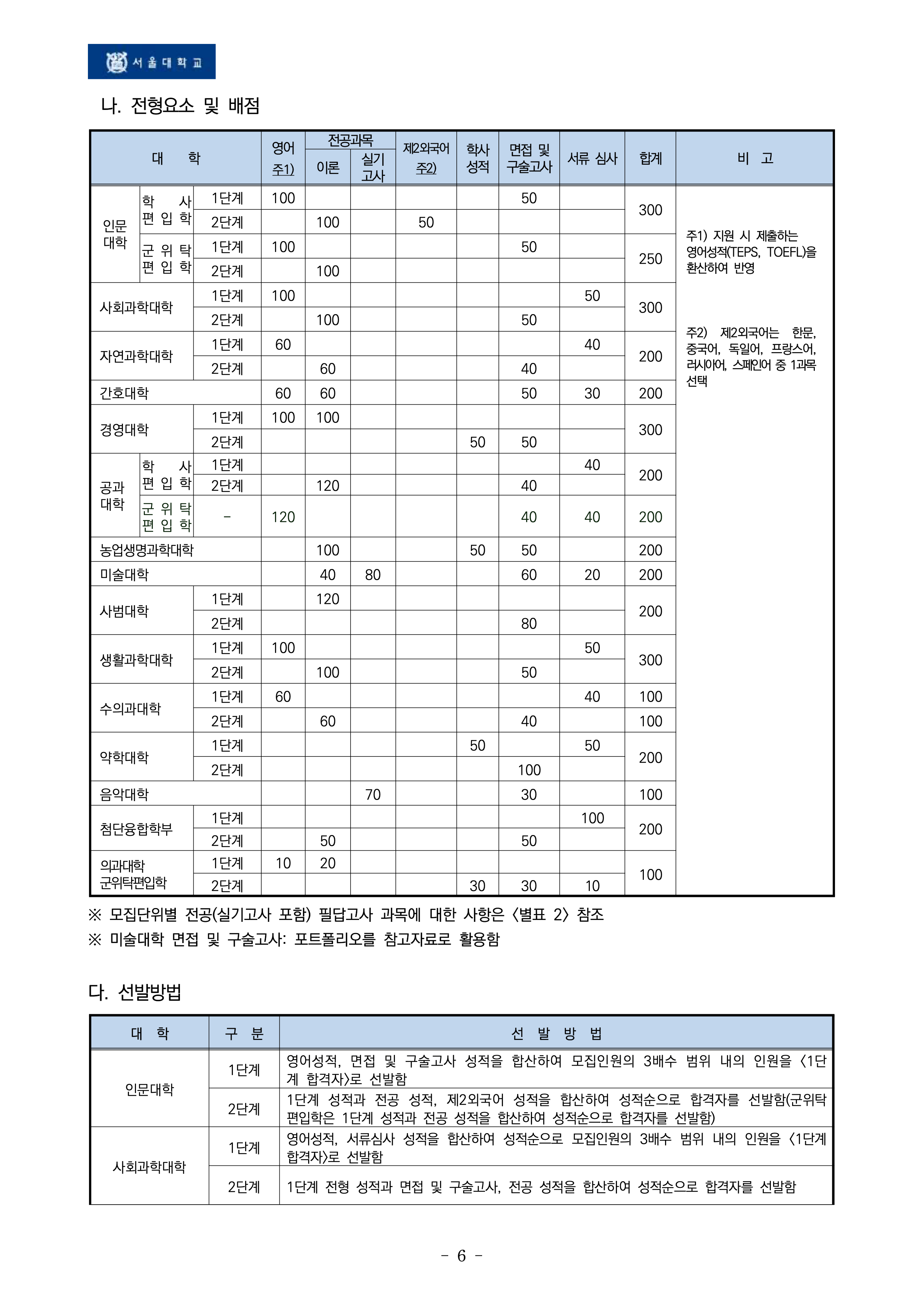서울대 편입요강 2026학년도