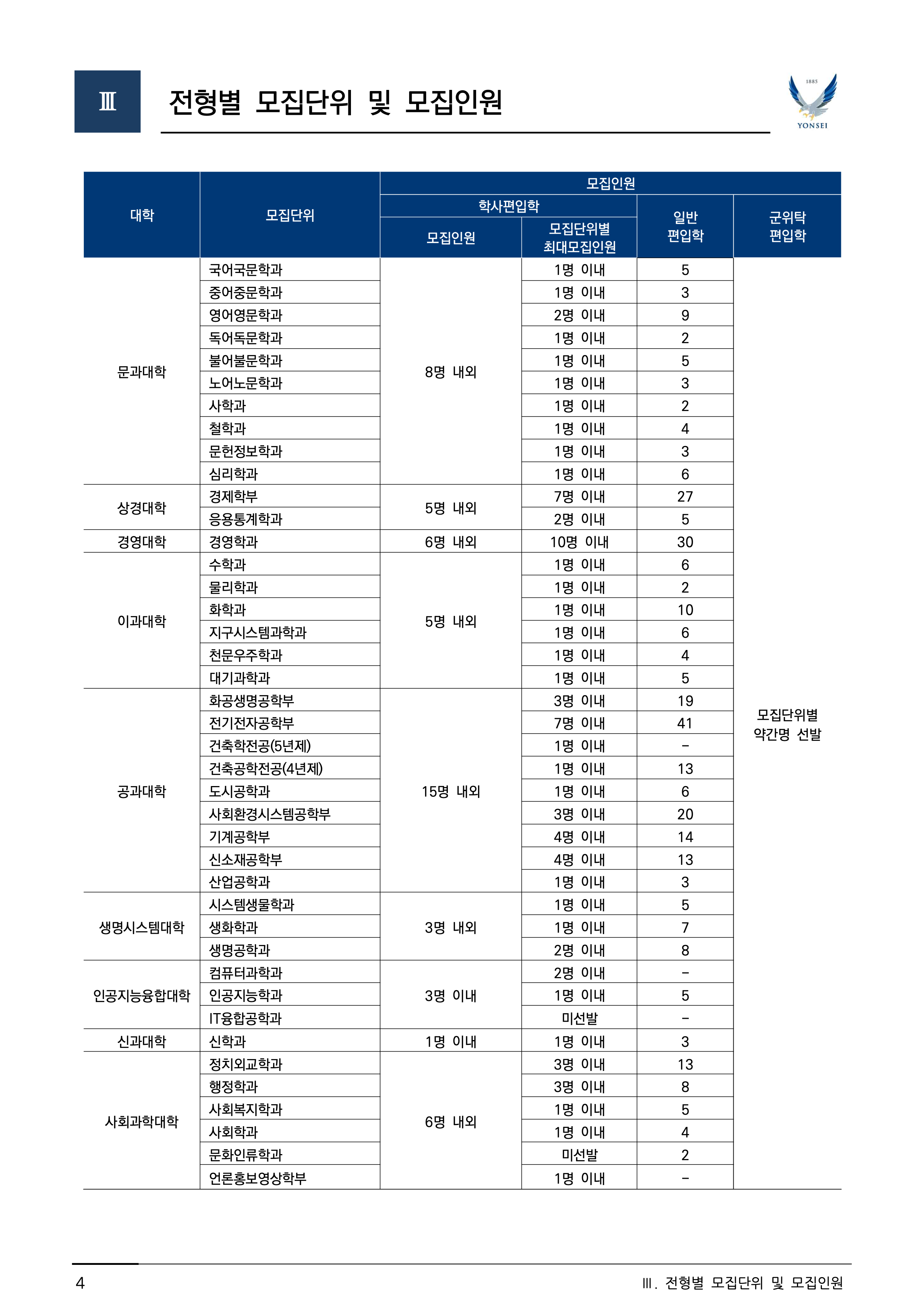 연세대 편입요강