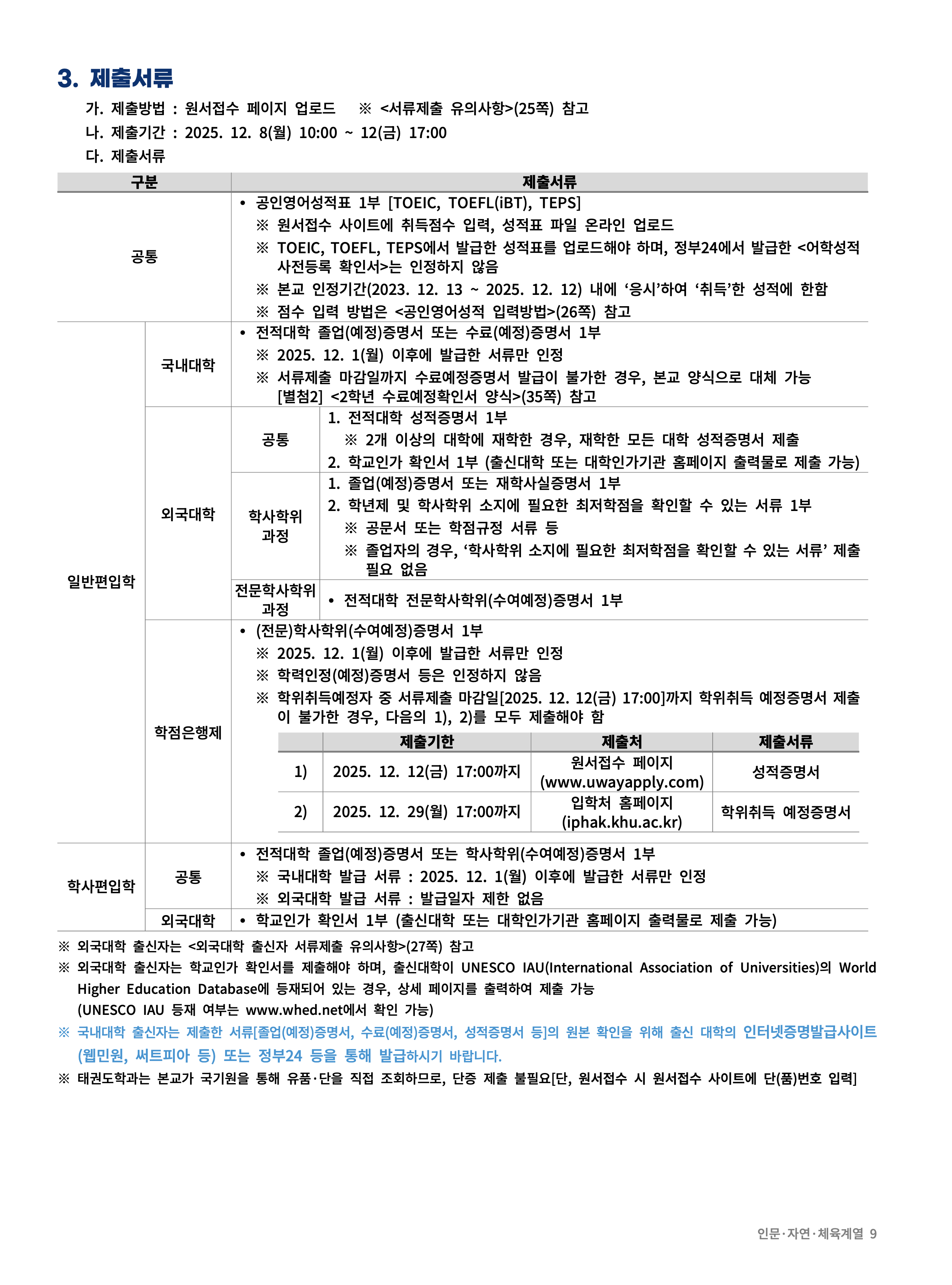 경희대 편입요강