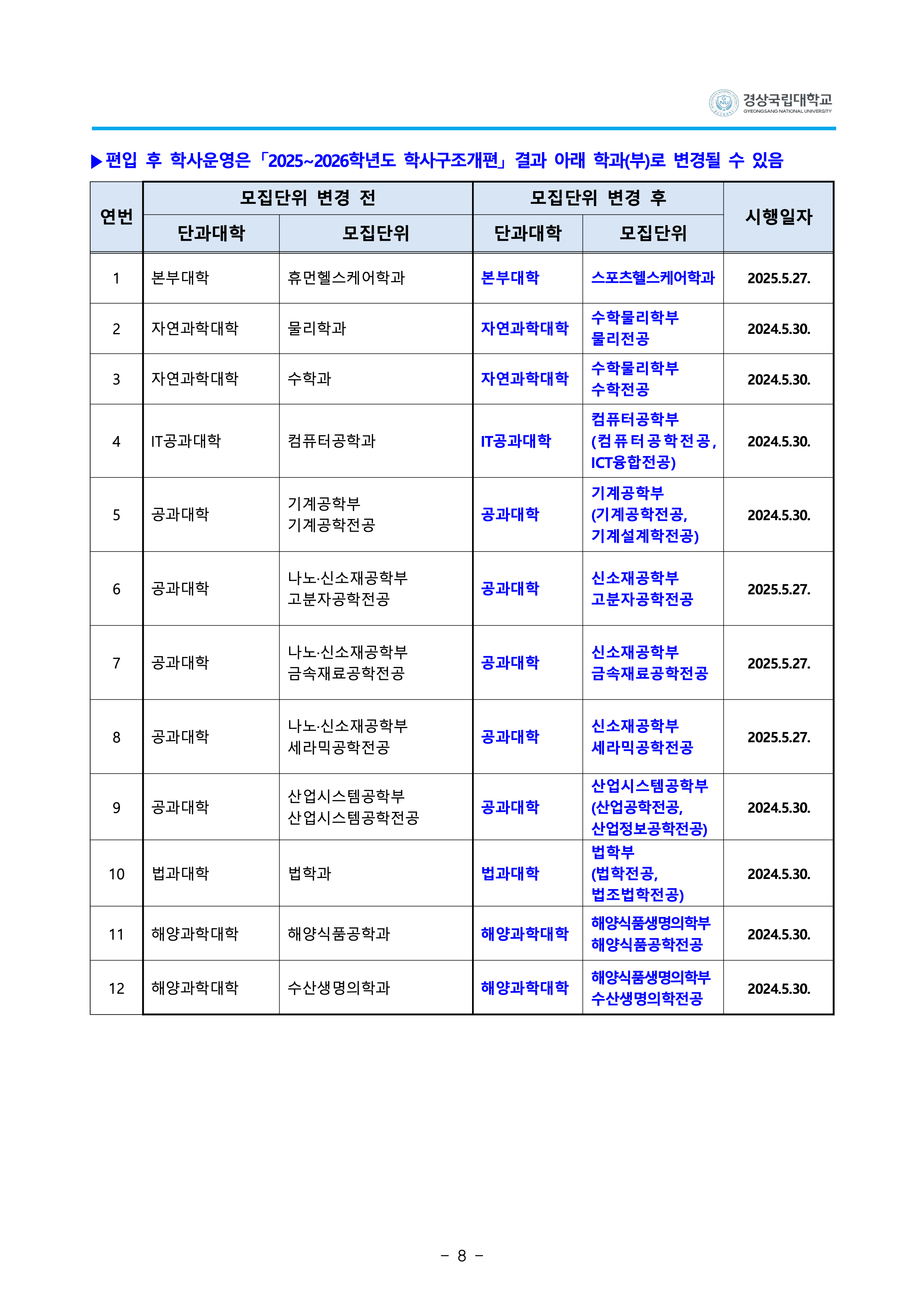 경상국립대 편입요강