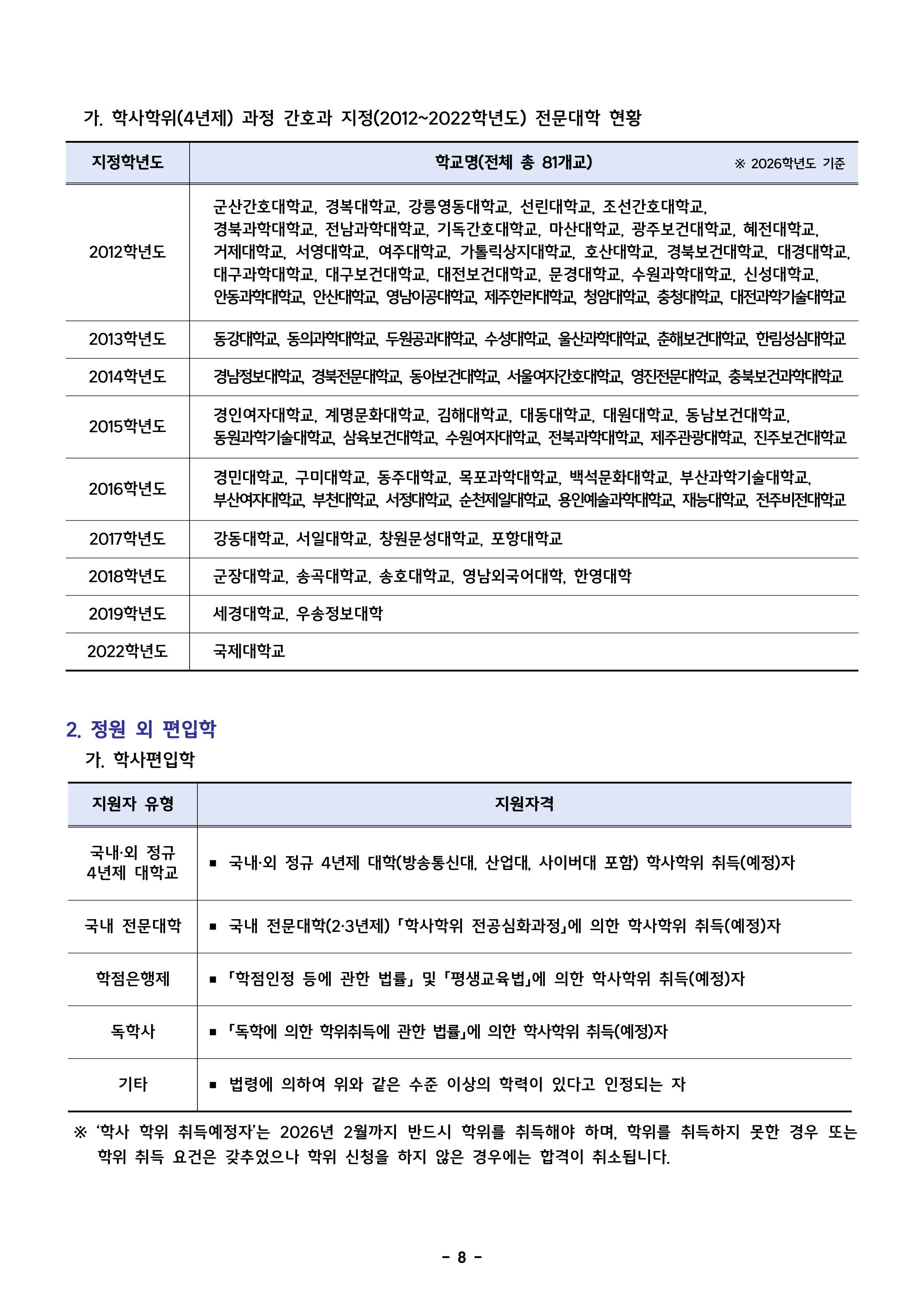 덕성여대 편입요강