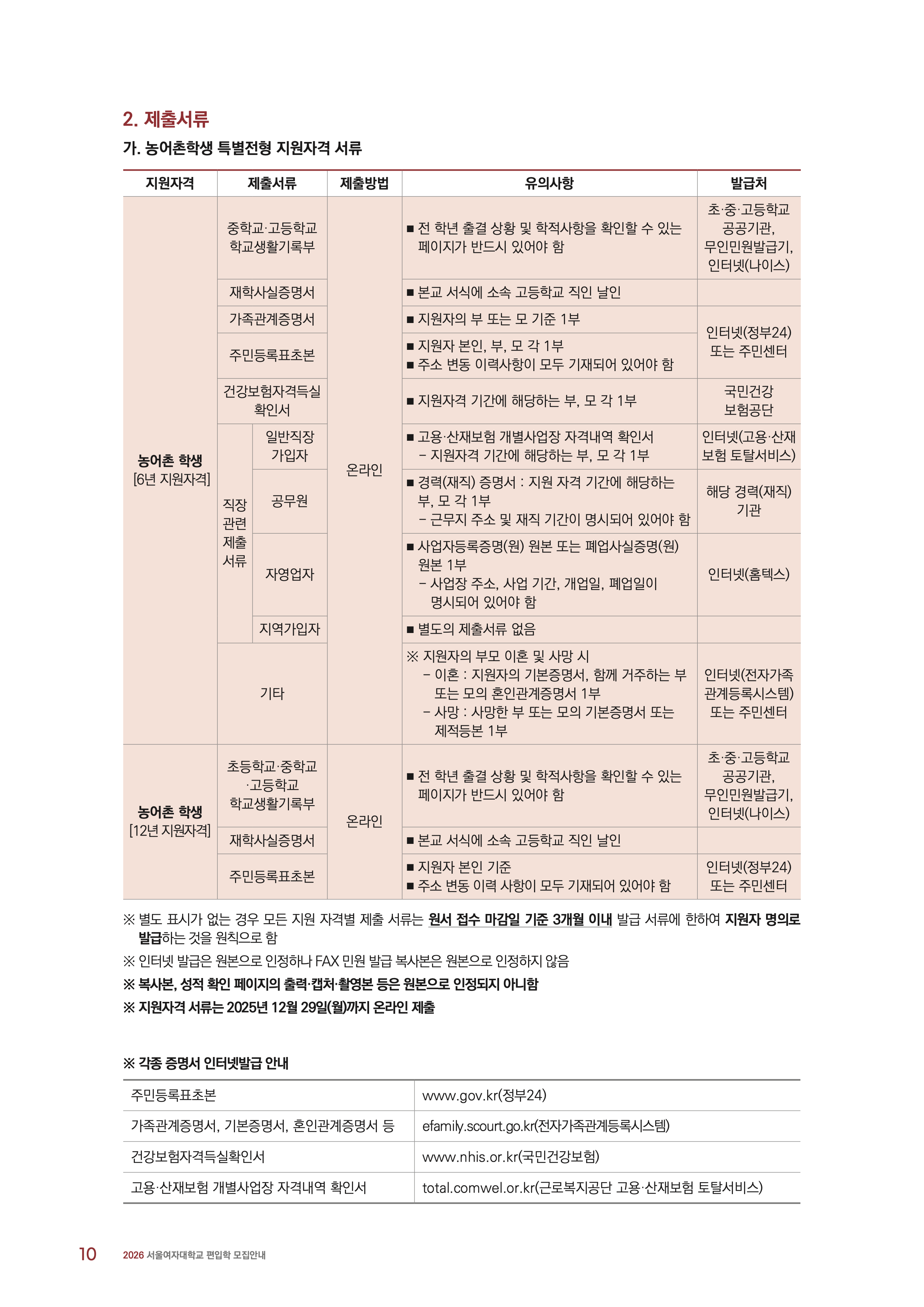 서울여대 편입요강