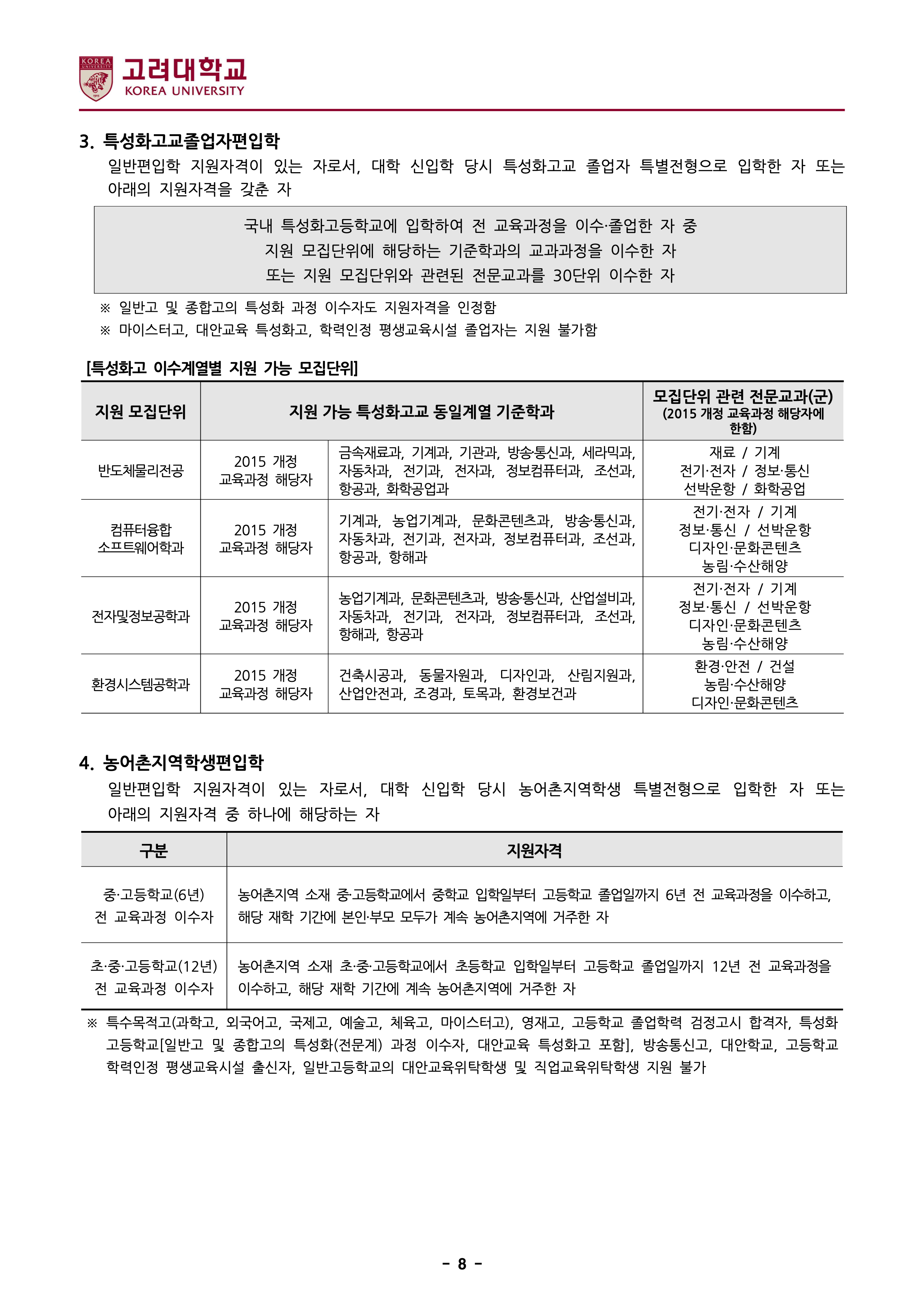 고려대 세종 편입요강
