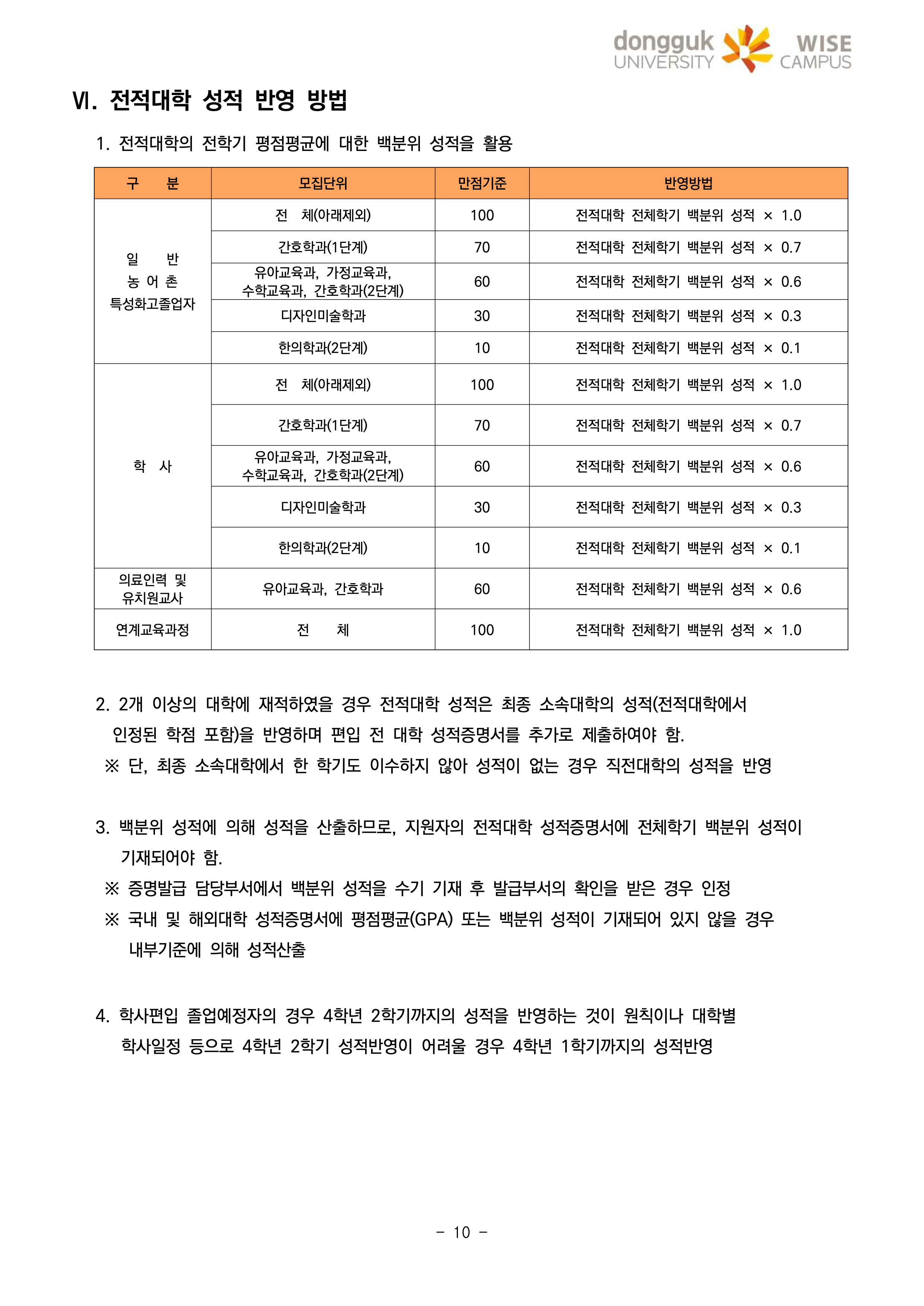 동국대 wise 와이즈 편입