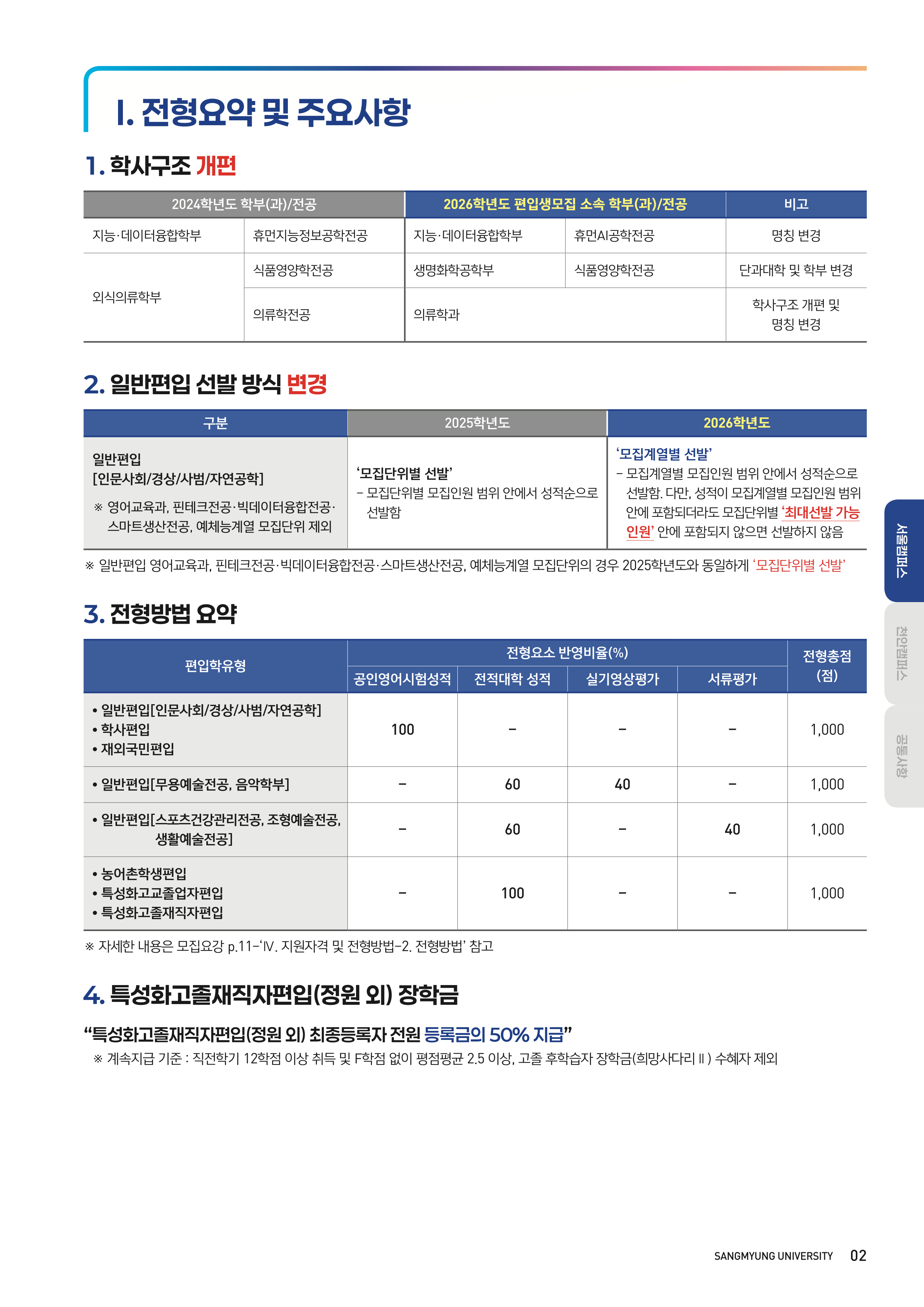 상명대 편입요강
