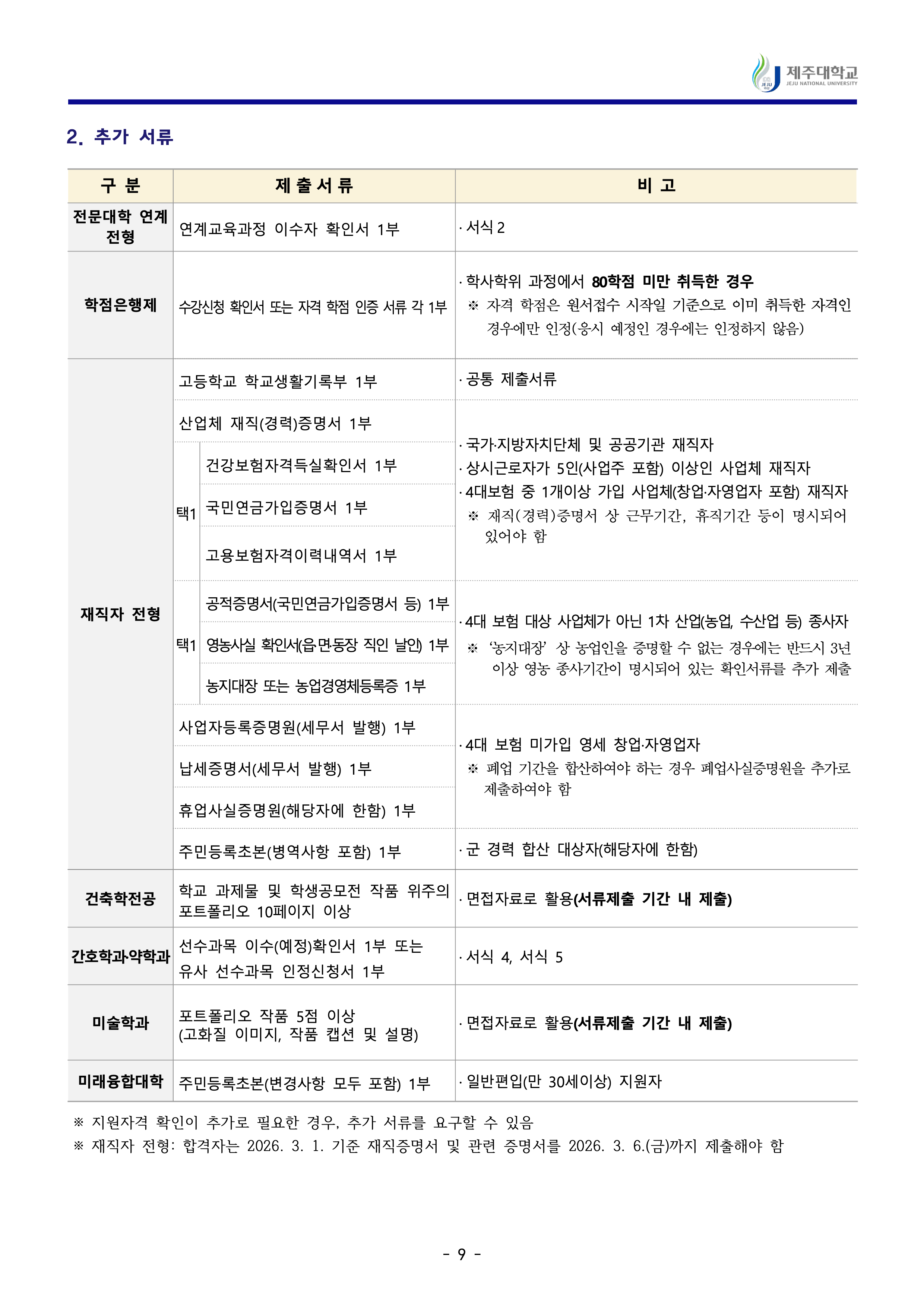 제주대 편입요강