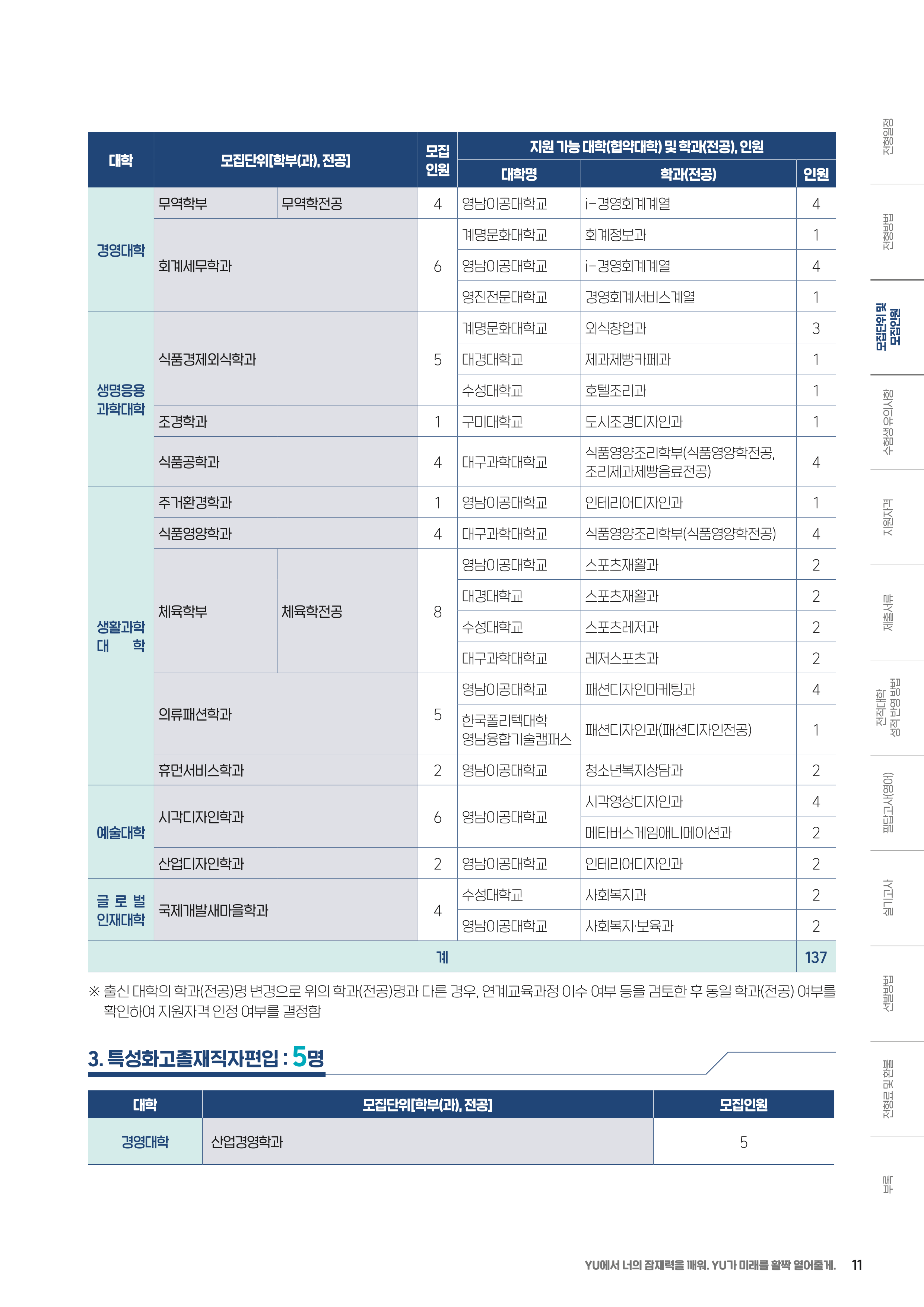 제주대 편입요강