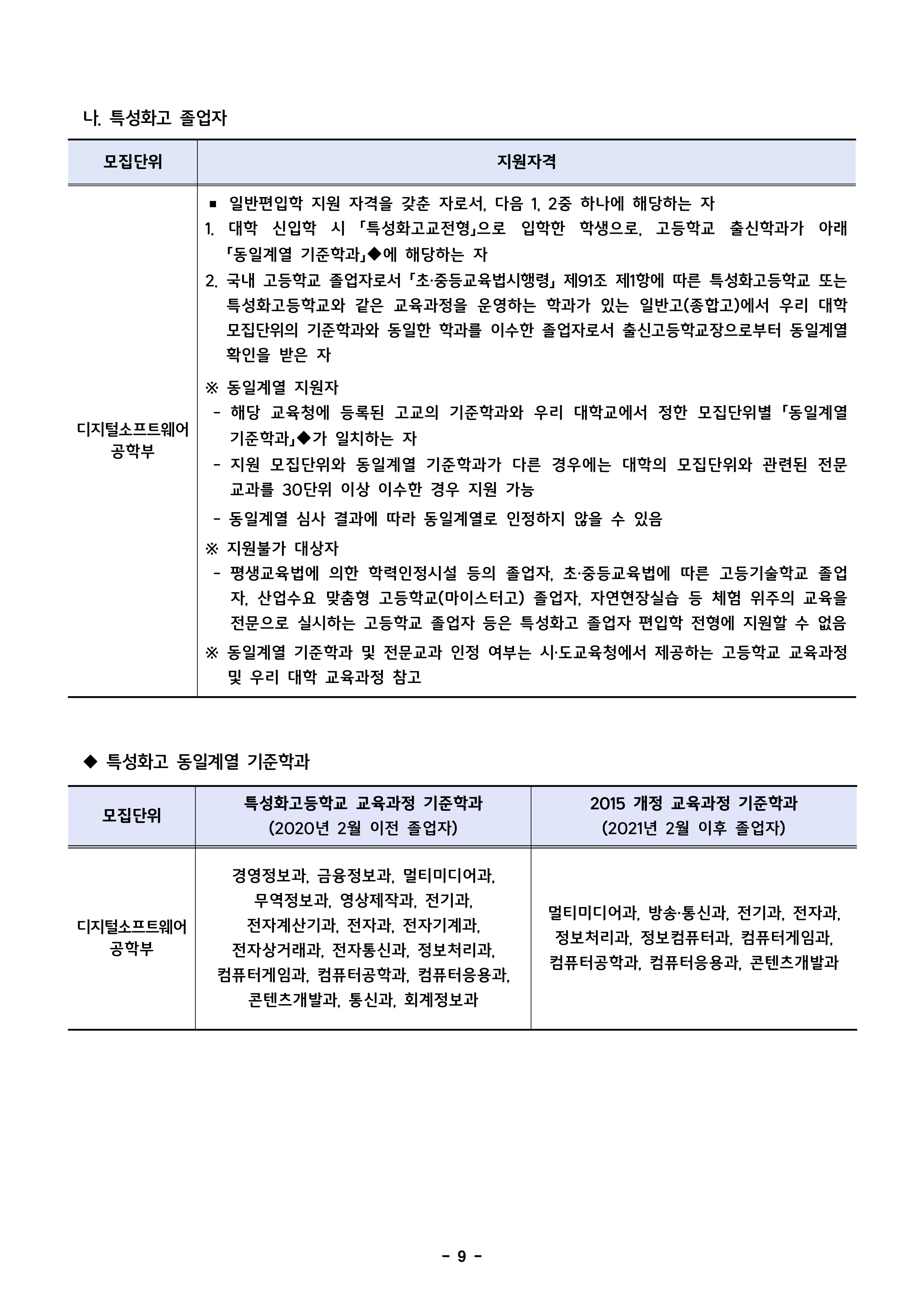 덕성여대 편입요강