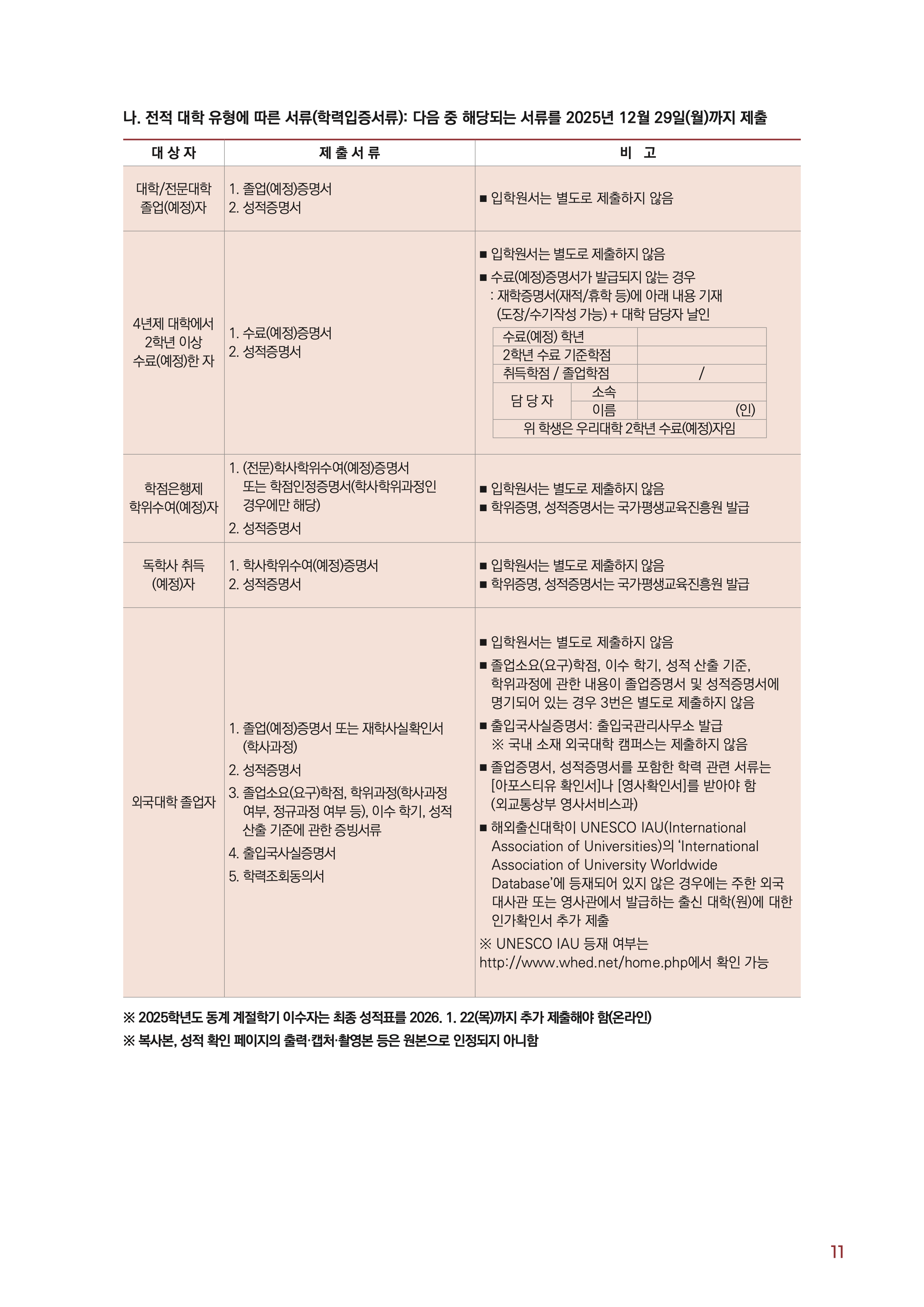 서울여대 편입요강