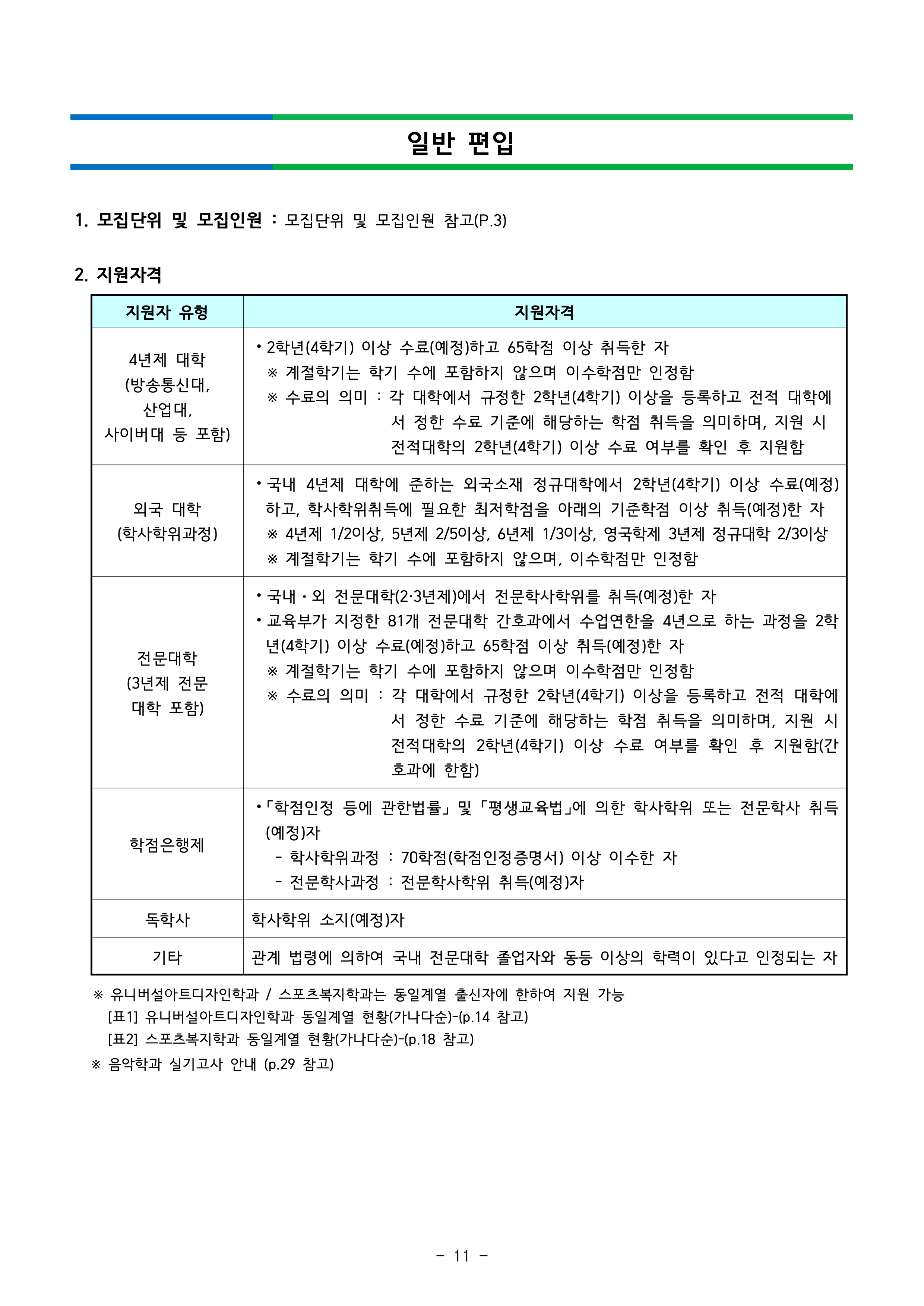 강남대 편입