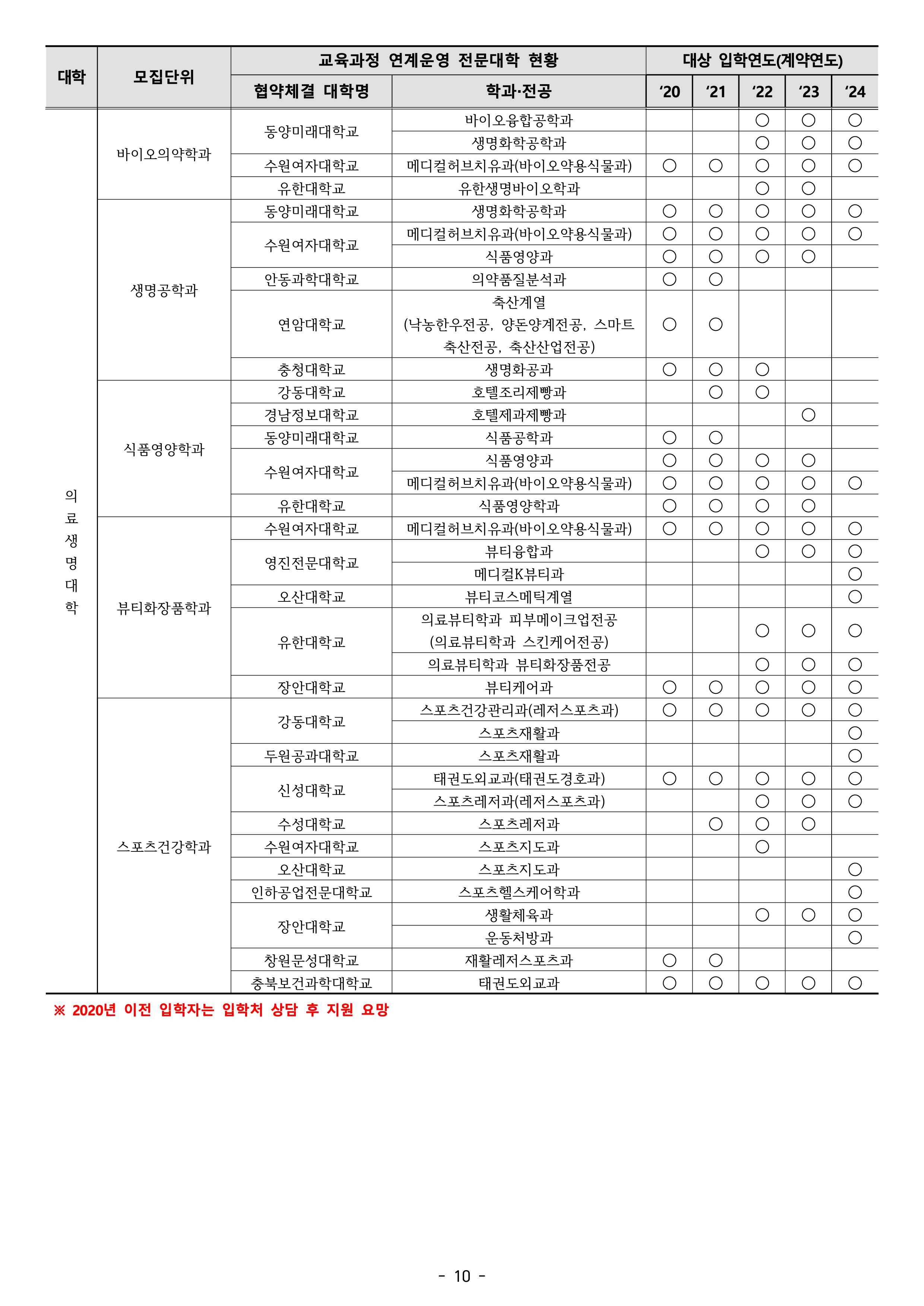건국대 글로컬 편입요강