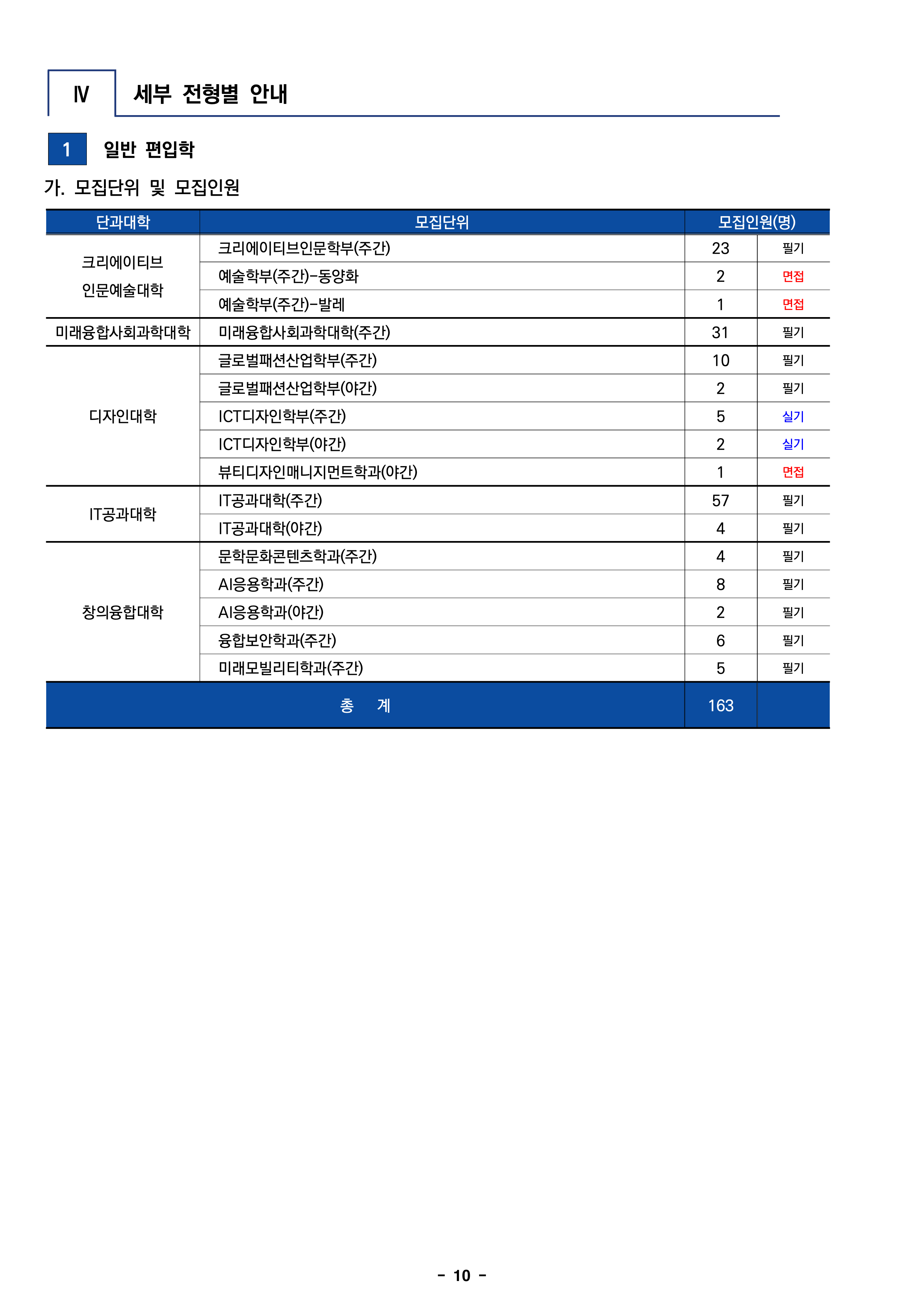 한성대 편입요강