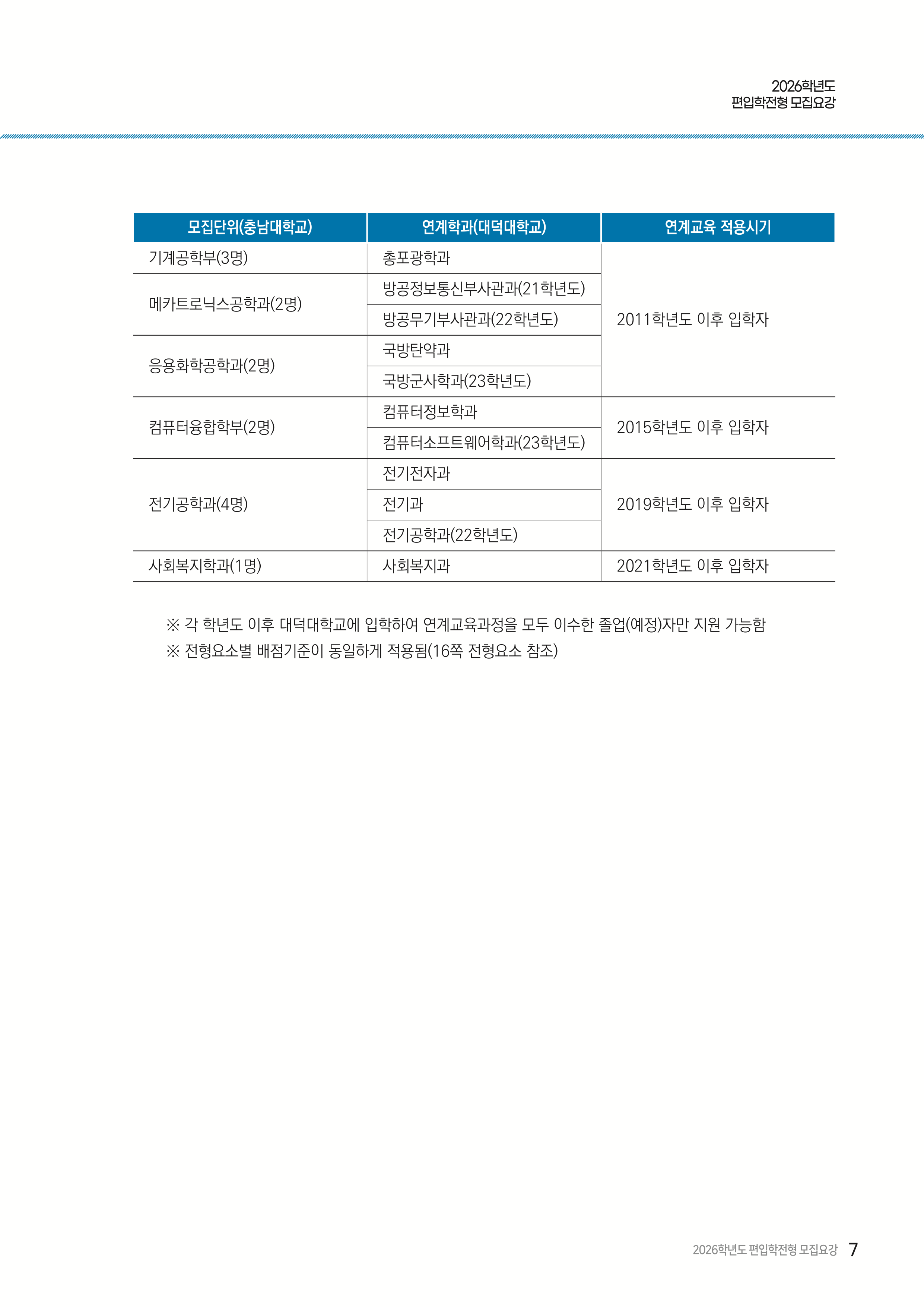 충남대 편입요강