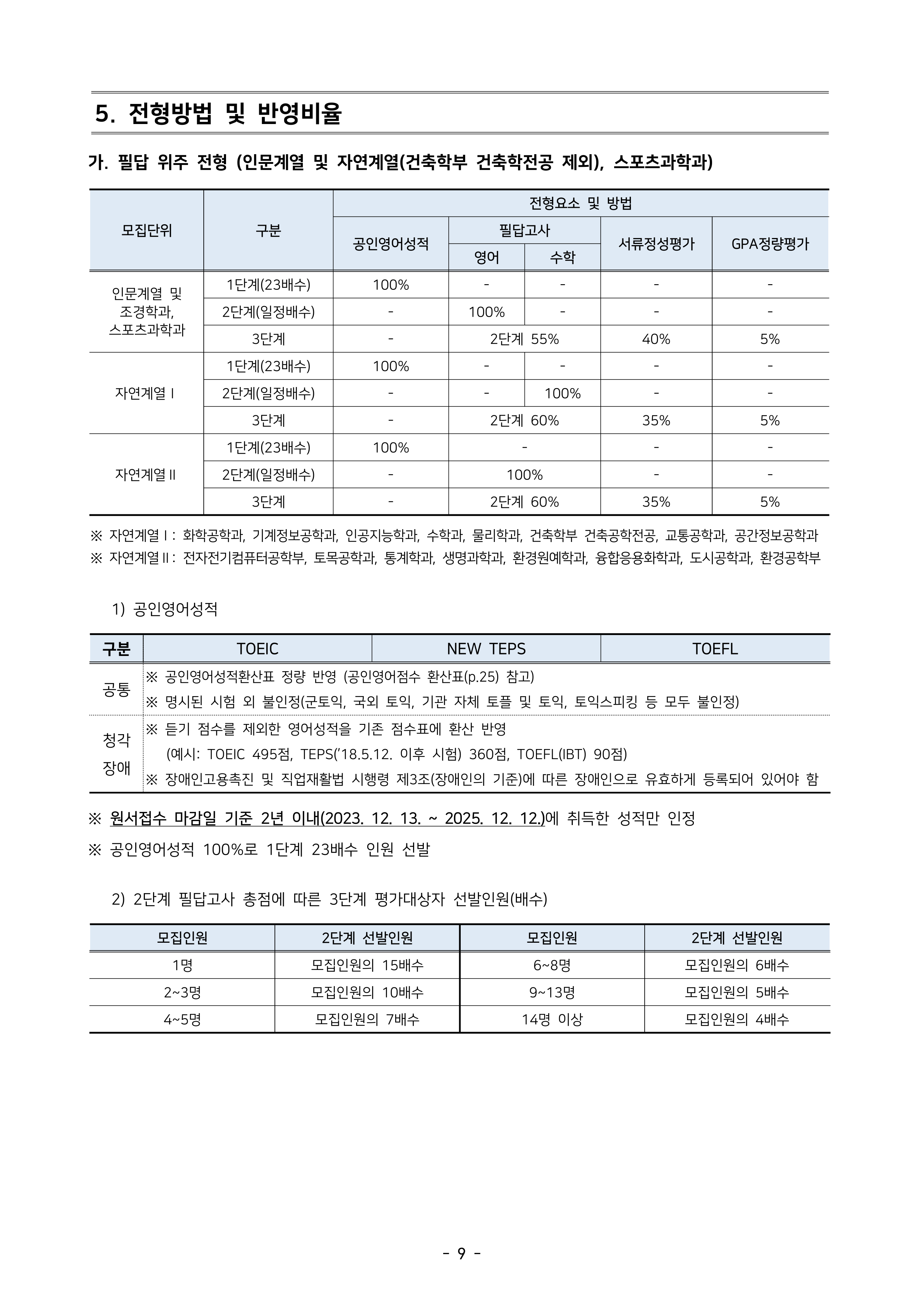 서울시립대 편입