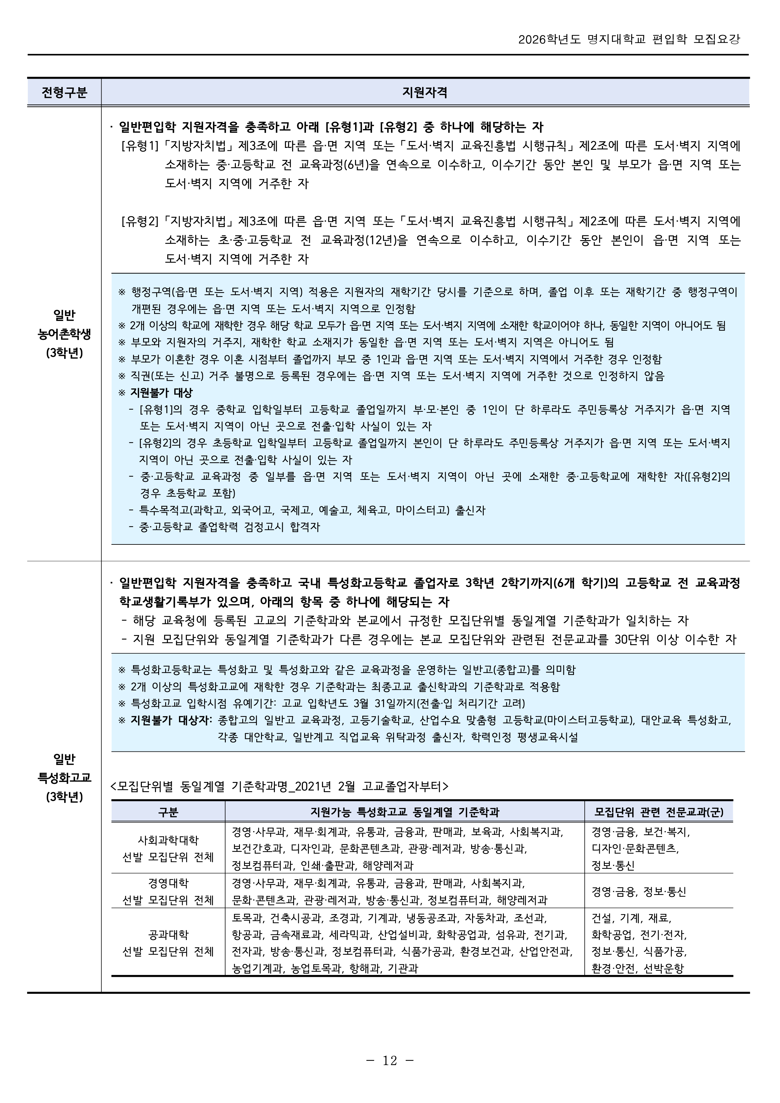 명지대 편입모집요강