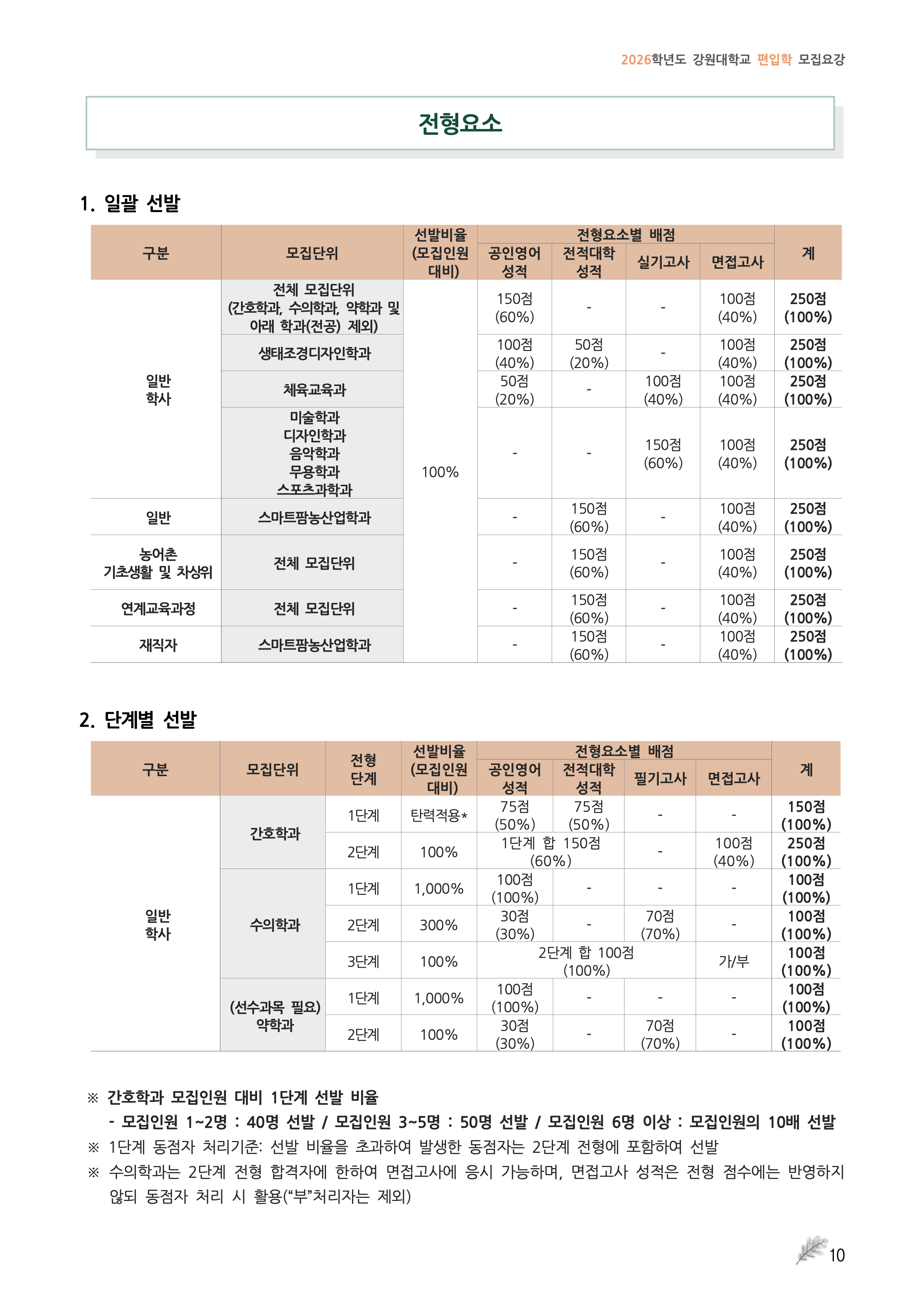 강원대 편입요강
