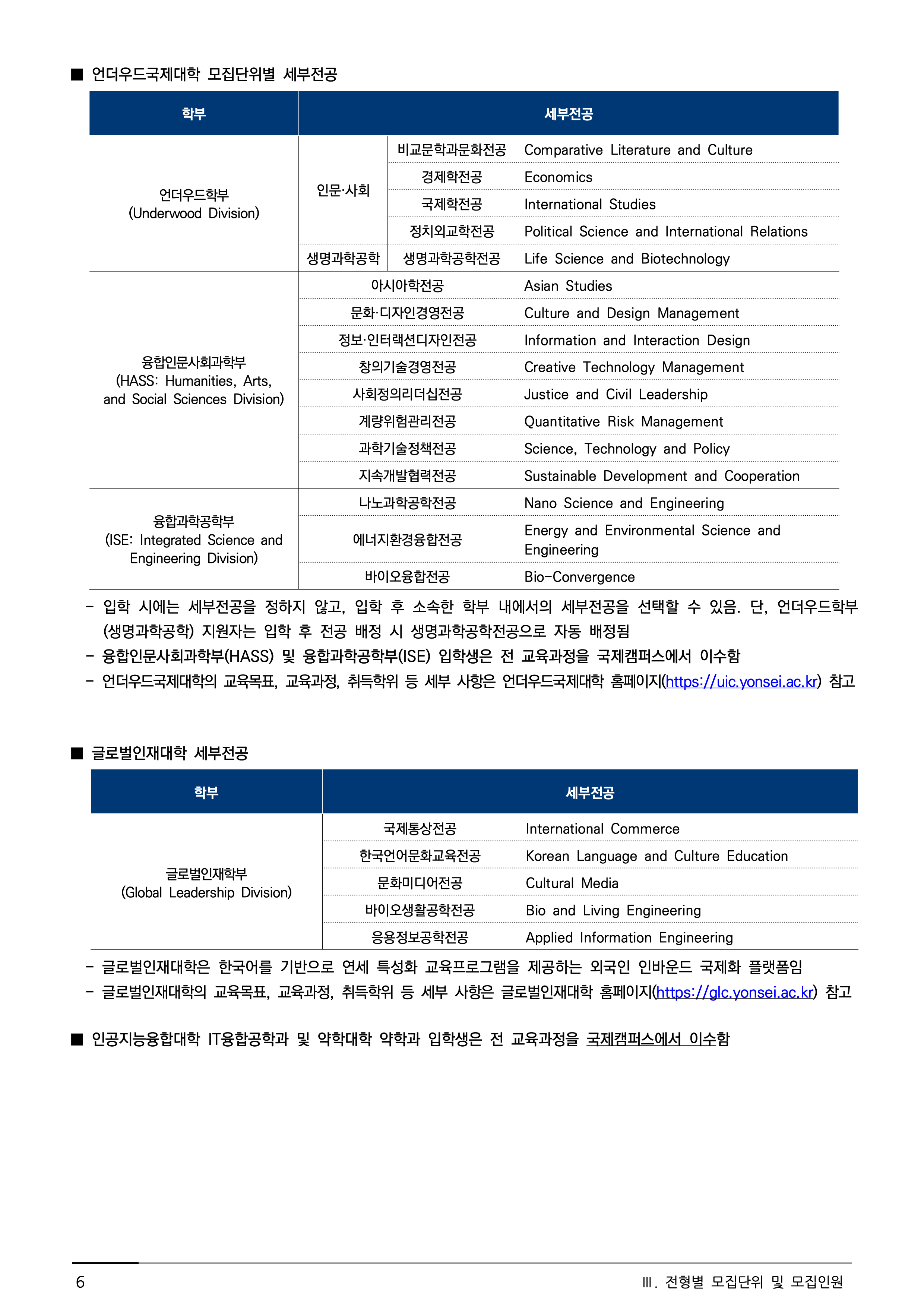 연세대 편입요강