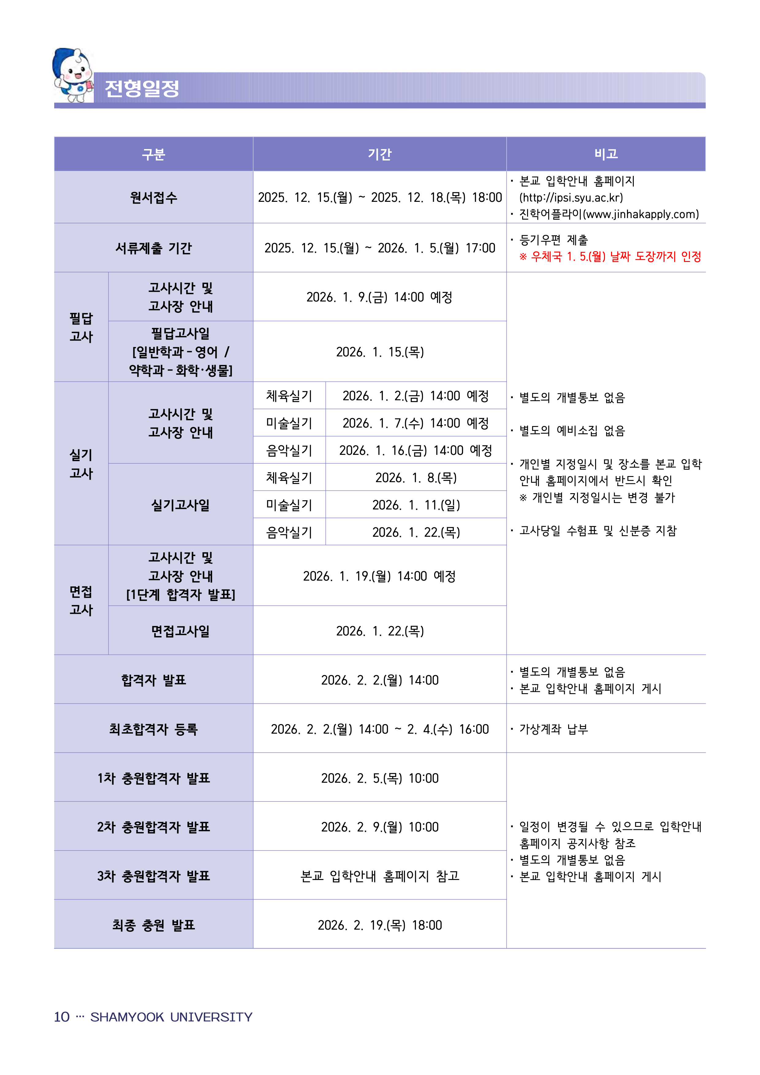 삼육대 편입모집요강