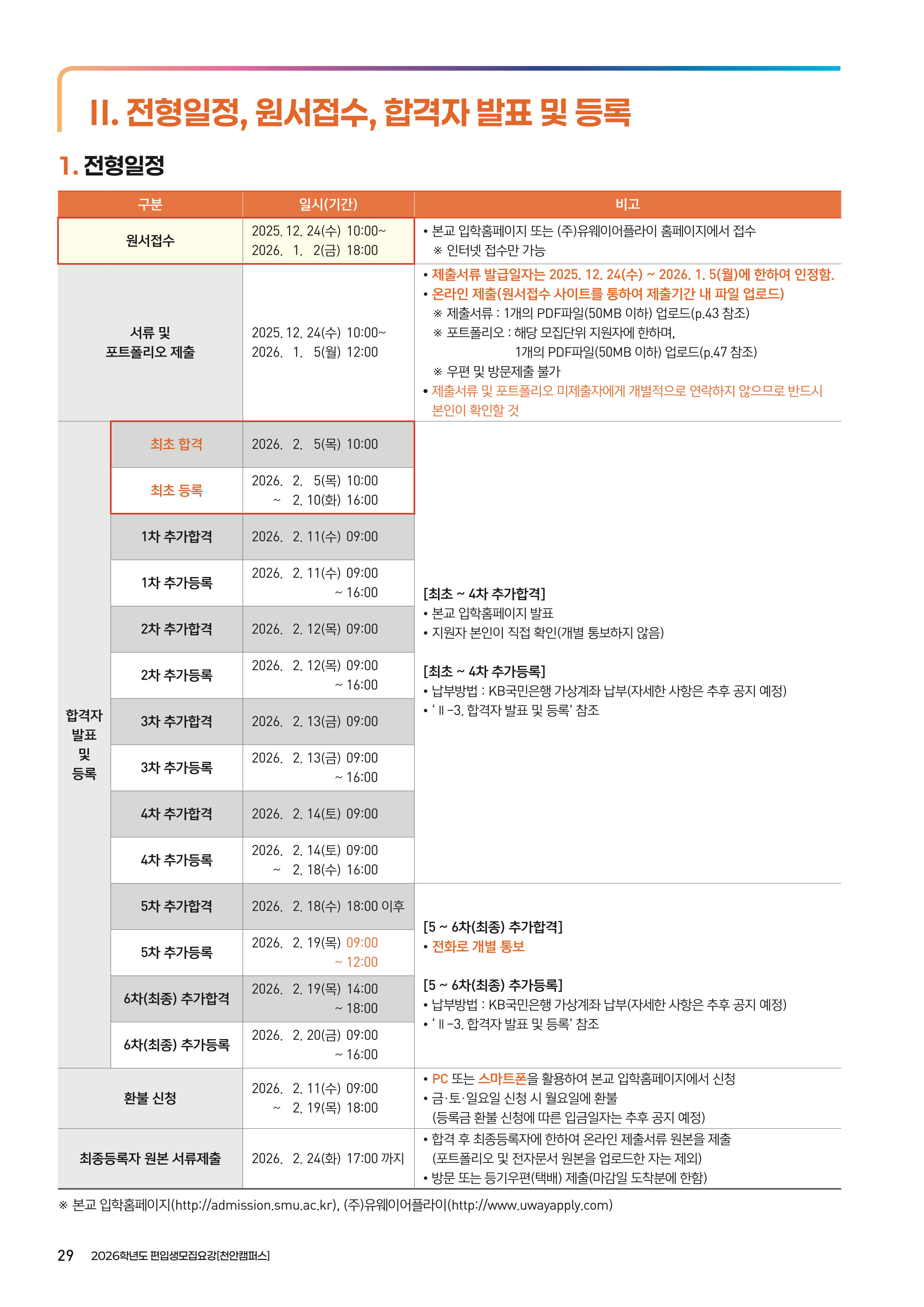 상명대 천안 편입요강