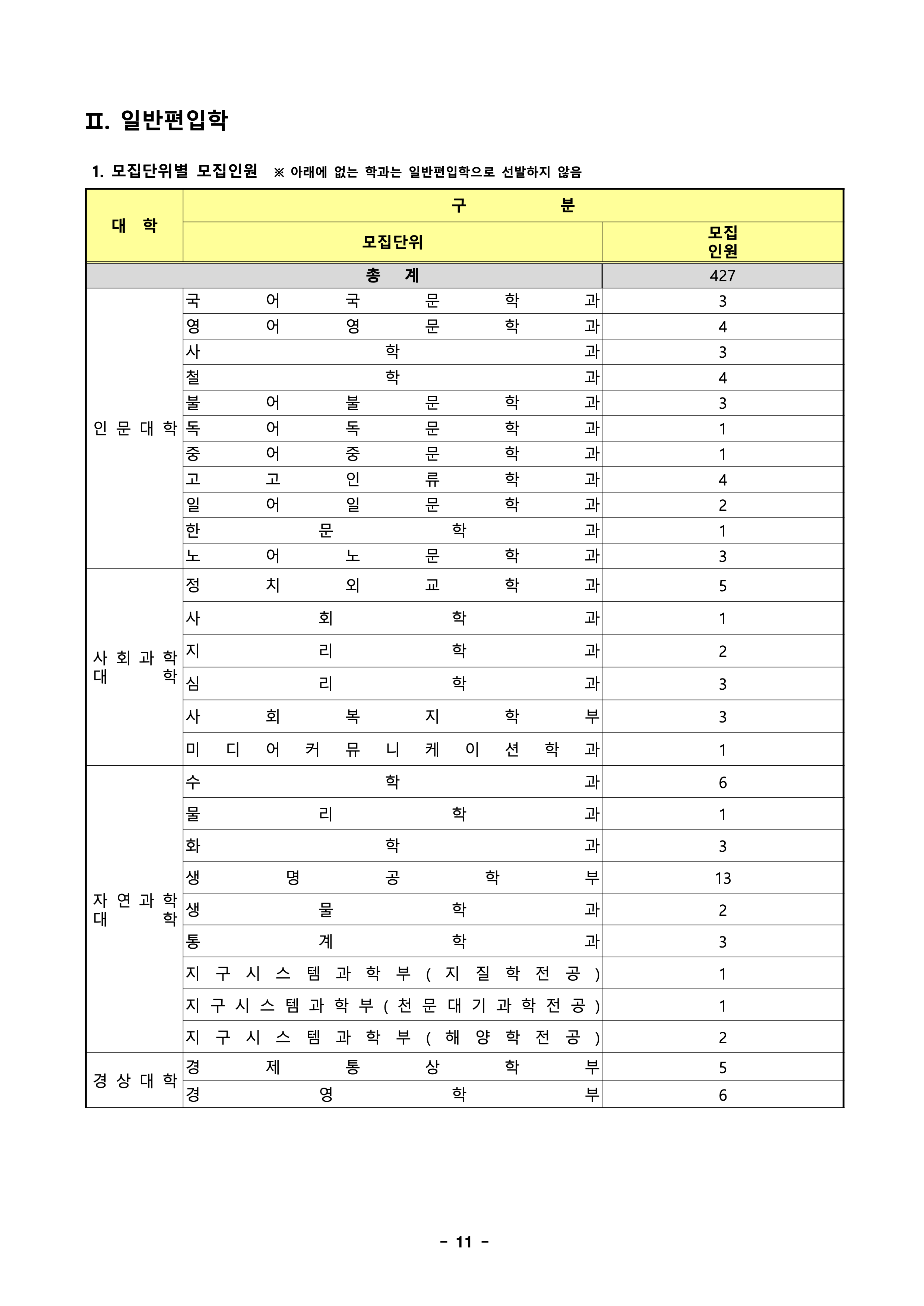 경북대 편입요강
