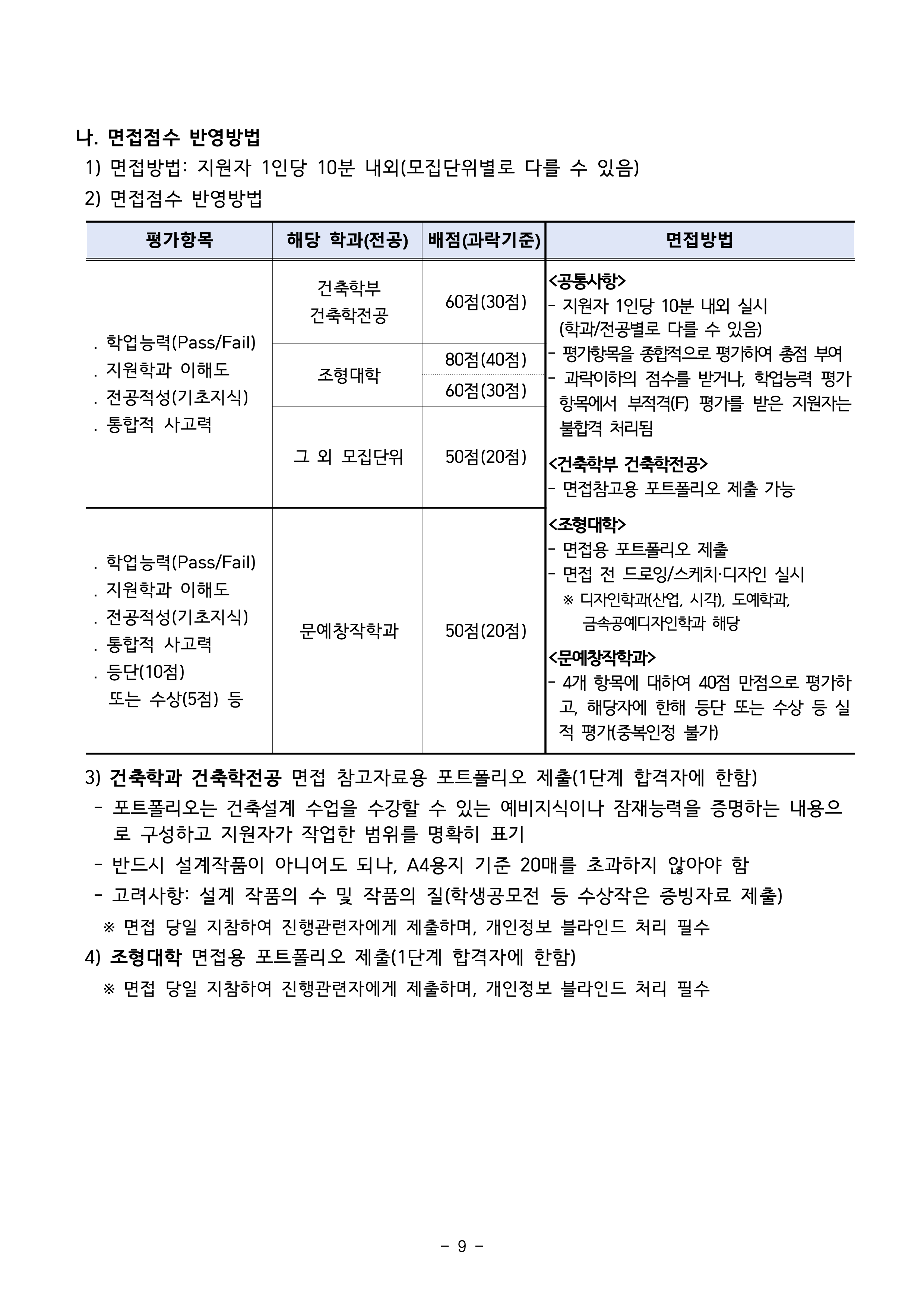 서울과기대 편입요강
